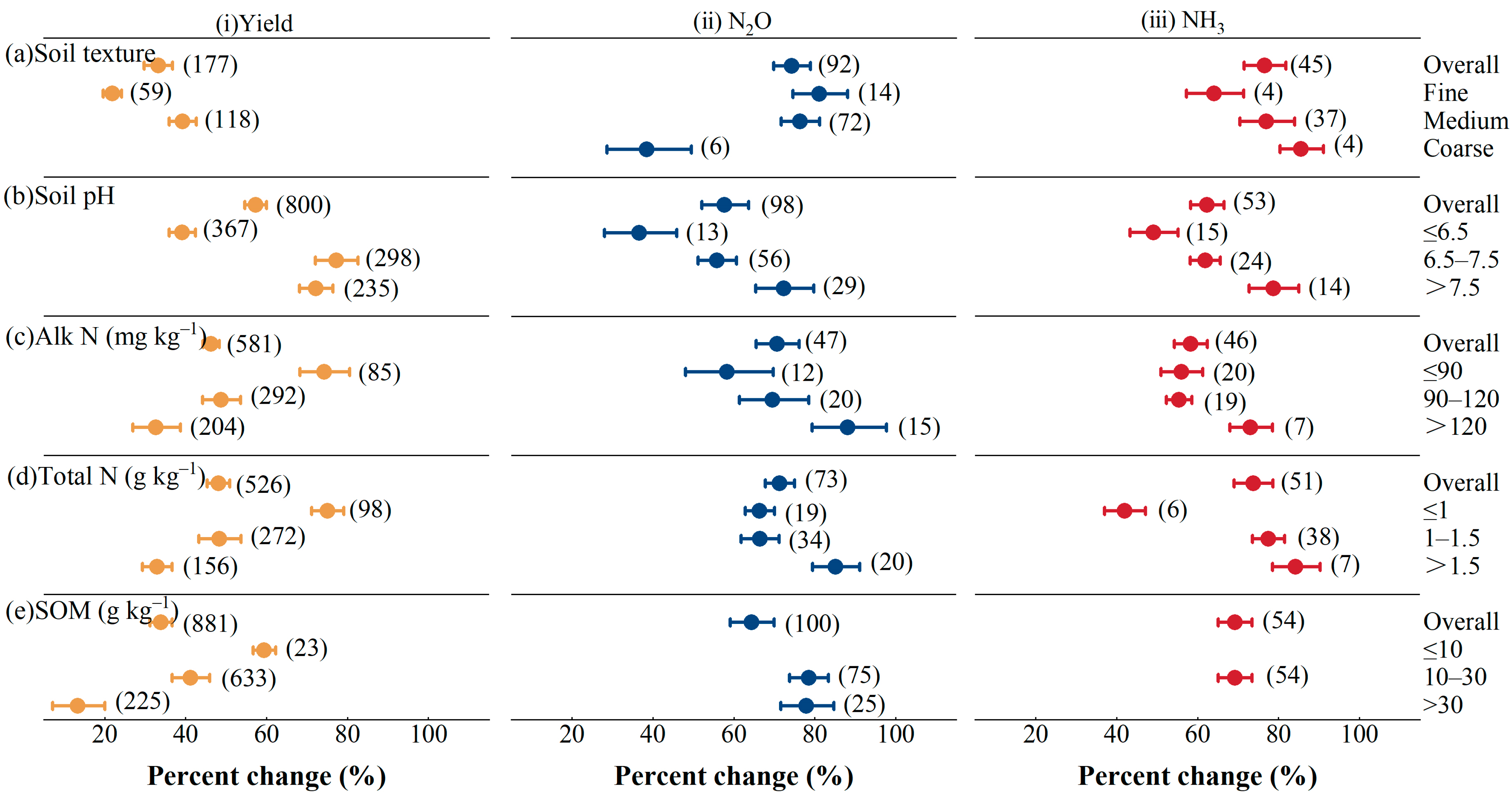 Agronomy 13 01479 g003