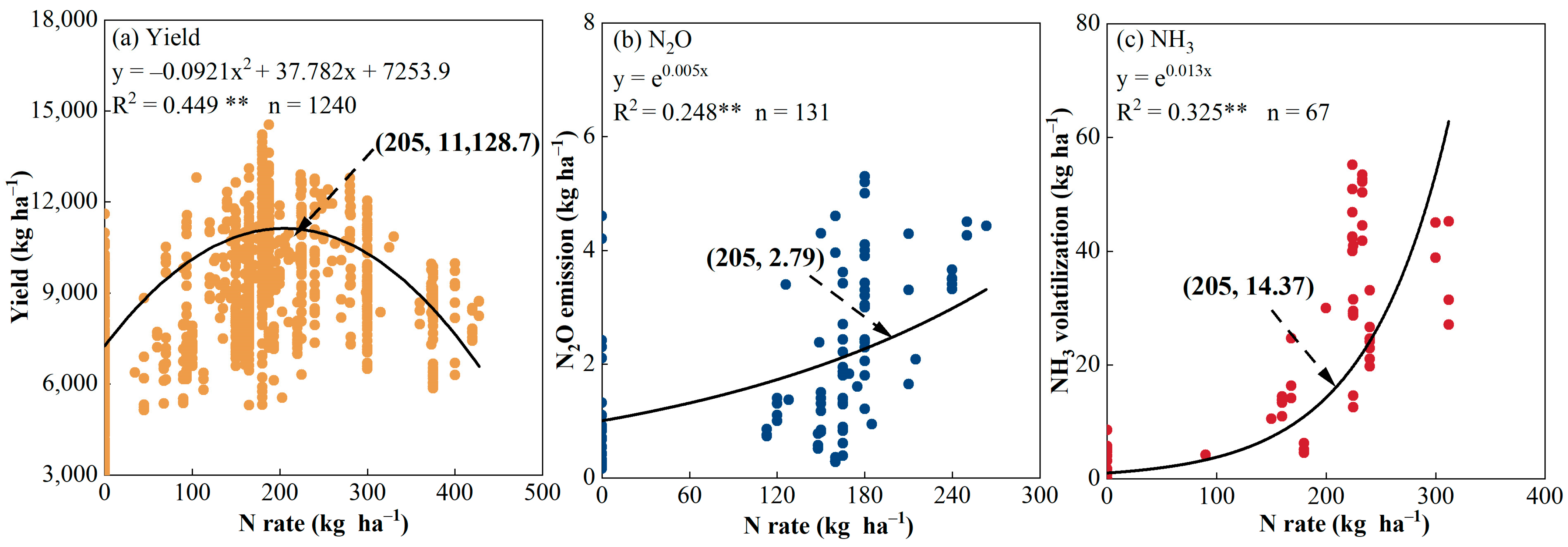 Agronomy 13 01479 g004