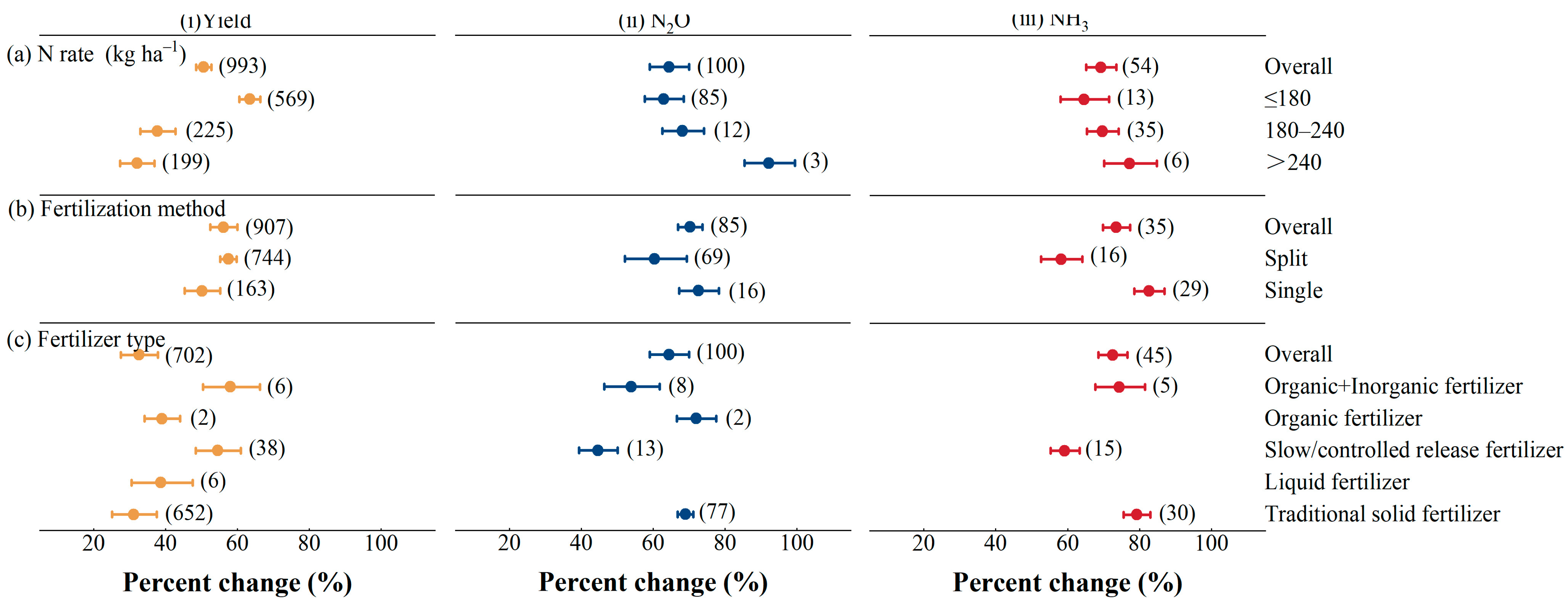Agronomy 13 01479 g005