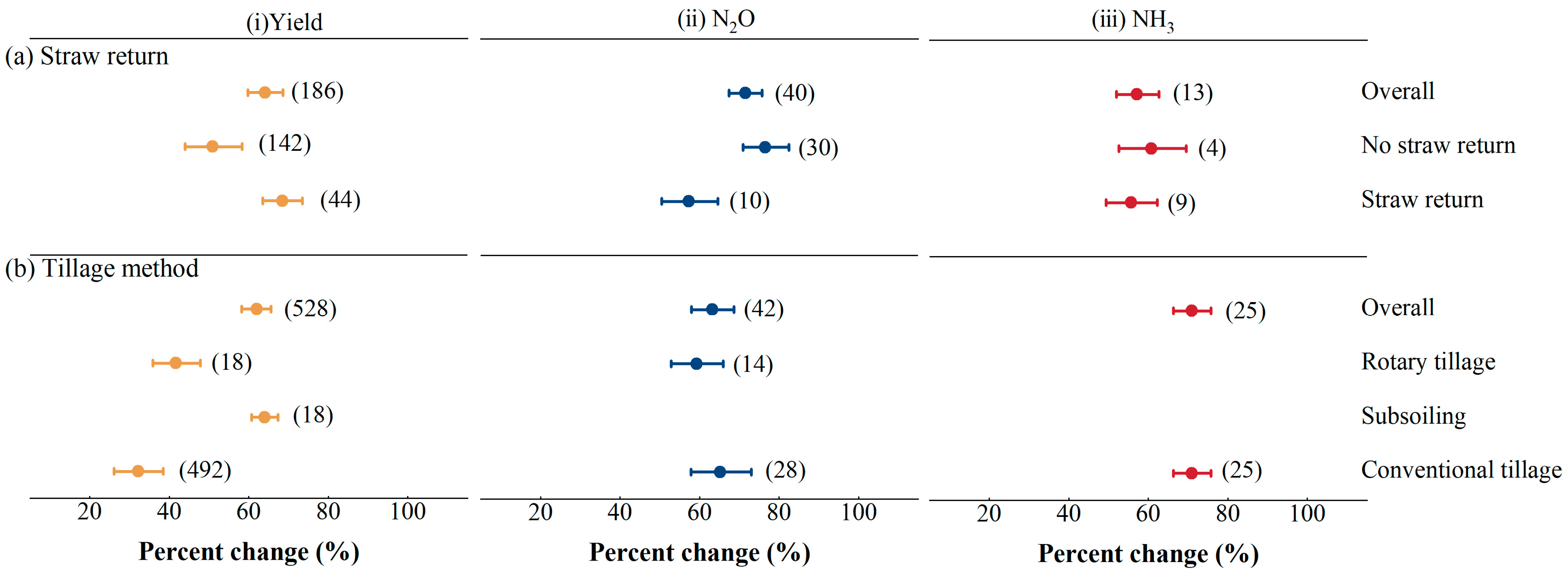 Agronomy 13 01479 g006