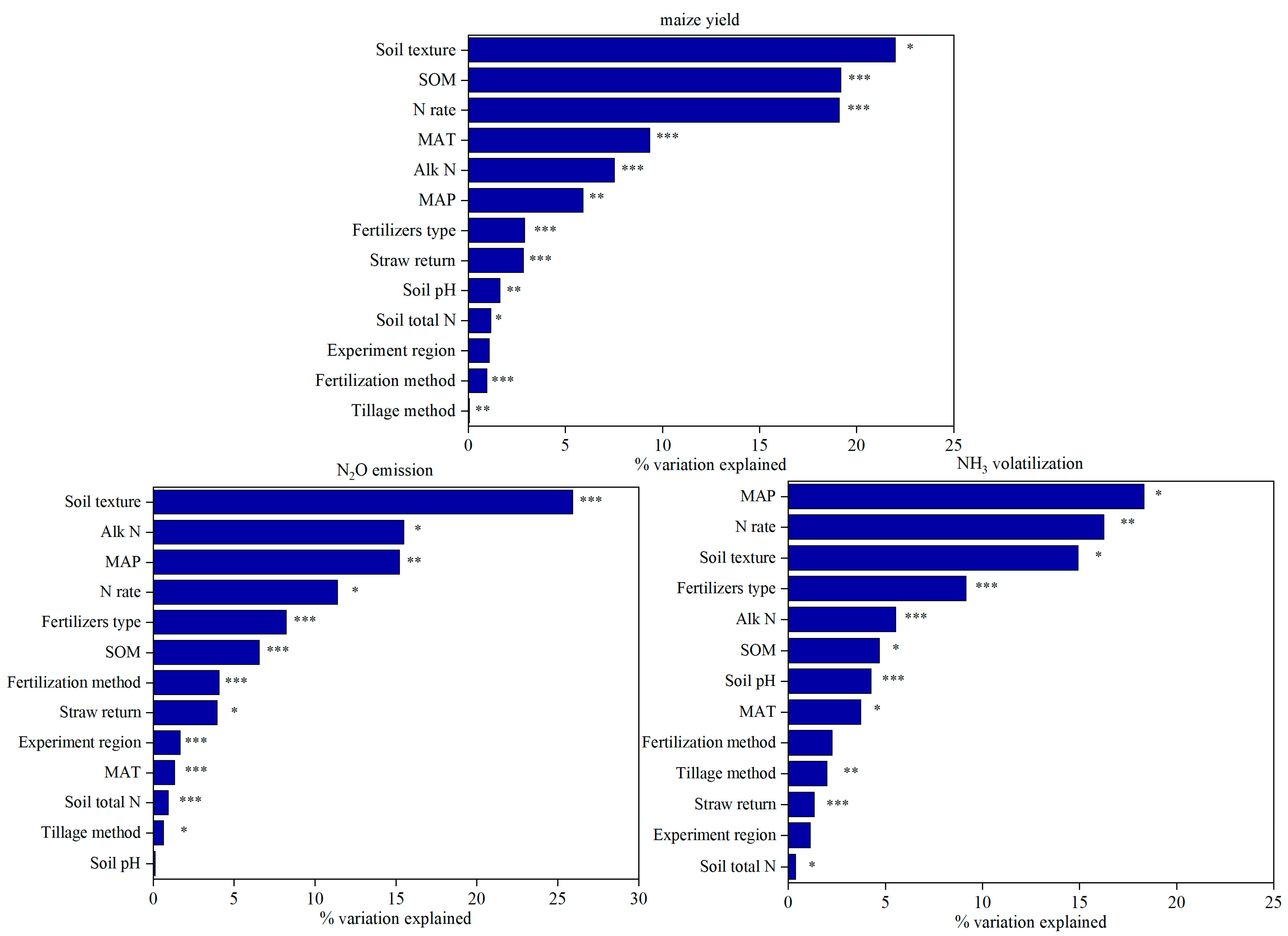 Agronomy 13 01479 g007