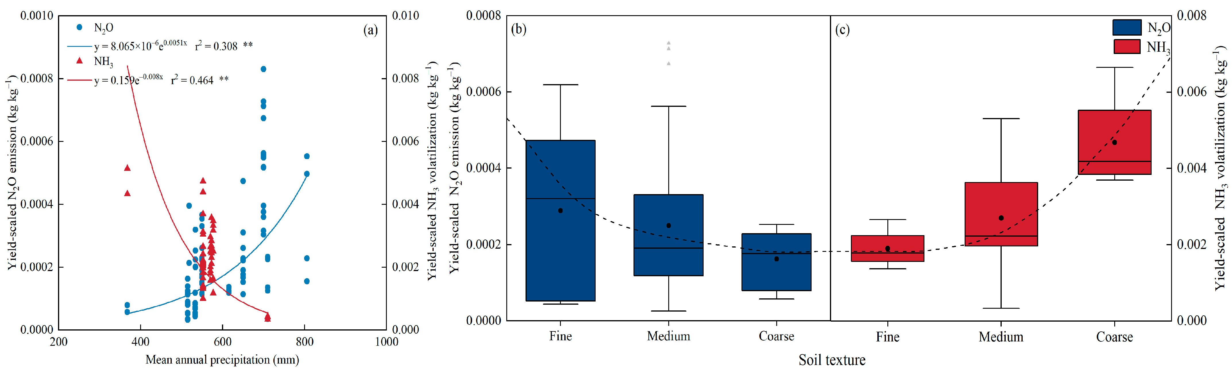 Agronomy 13 01479 g008