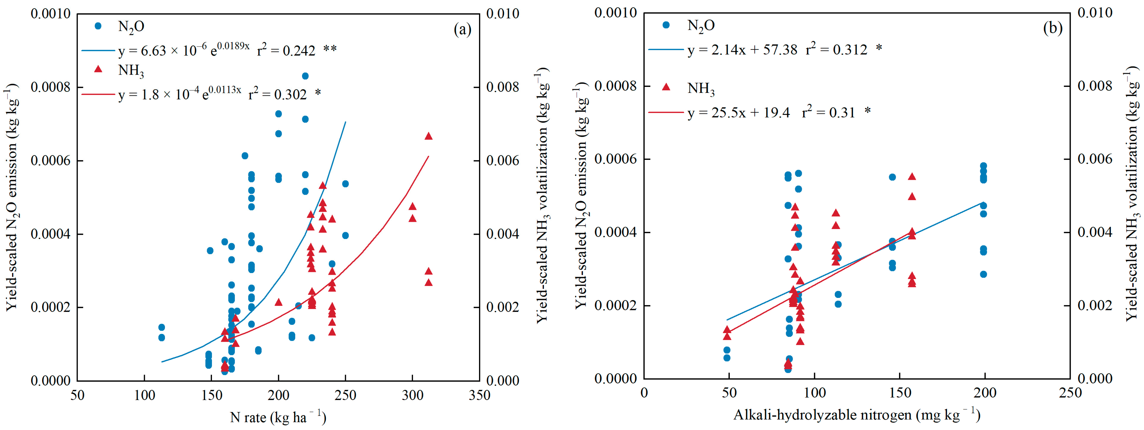 Agronomy 13 01479 g009a