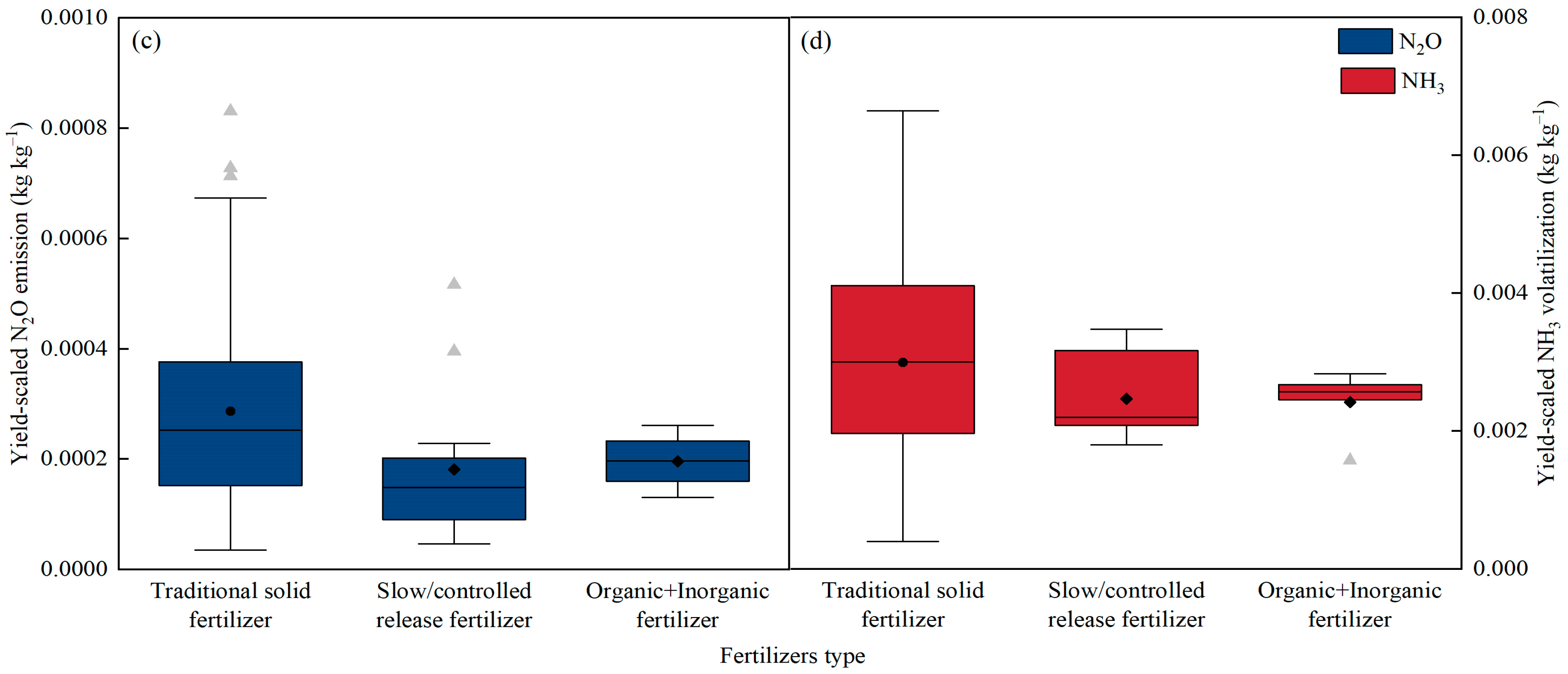 Agronomy 13 01479 g009b