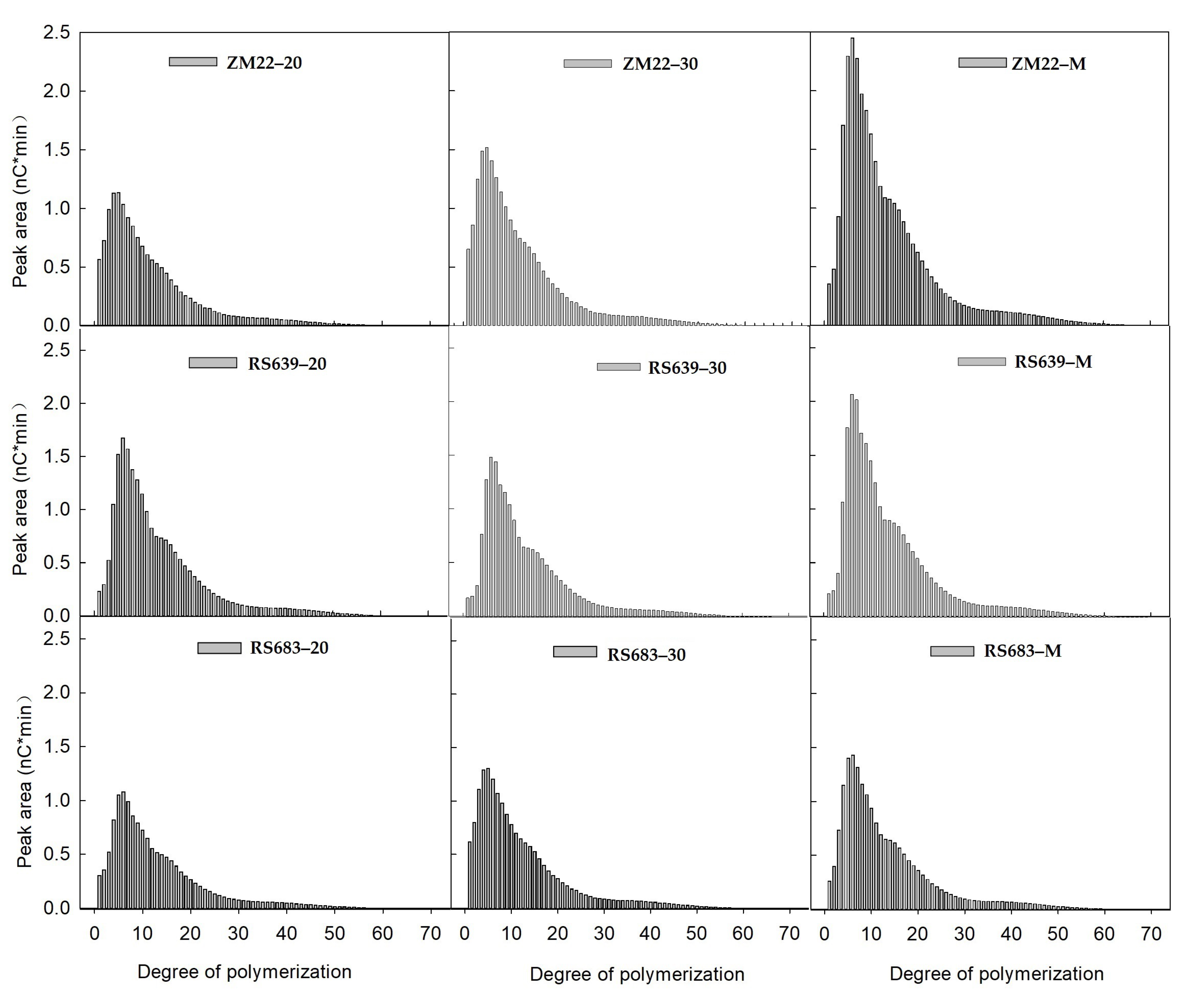 Agronomy 13 01482 g001