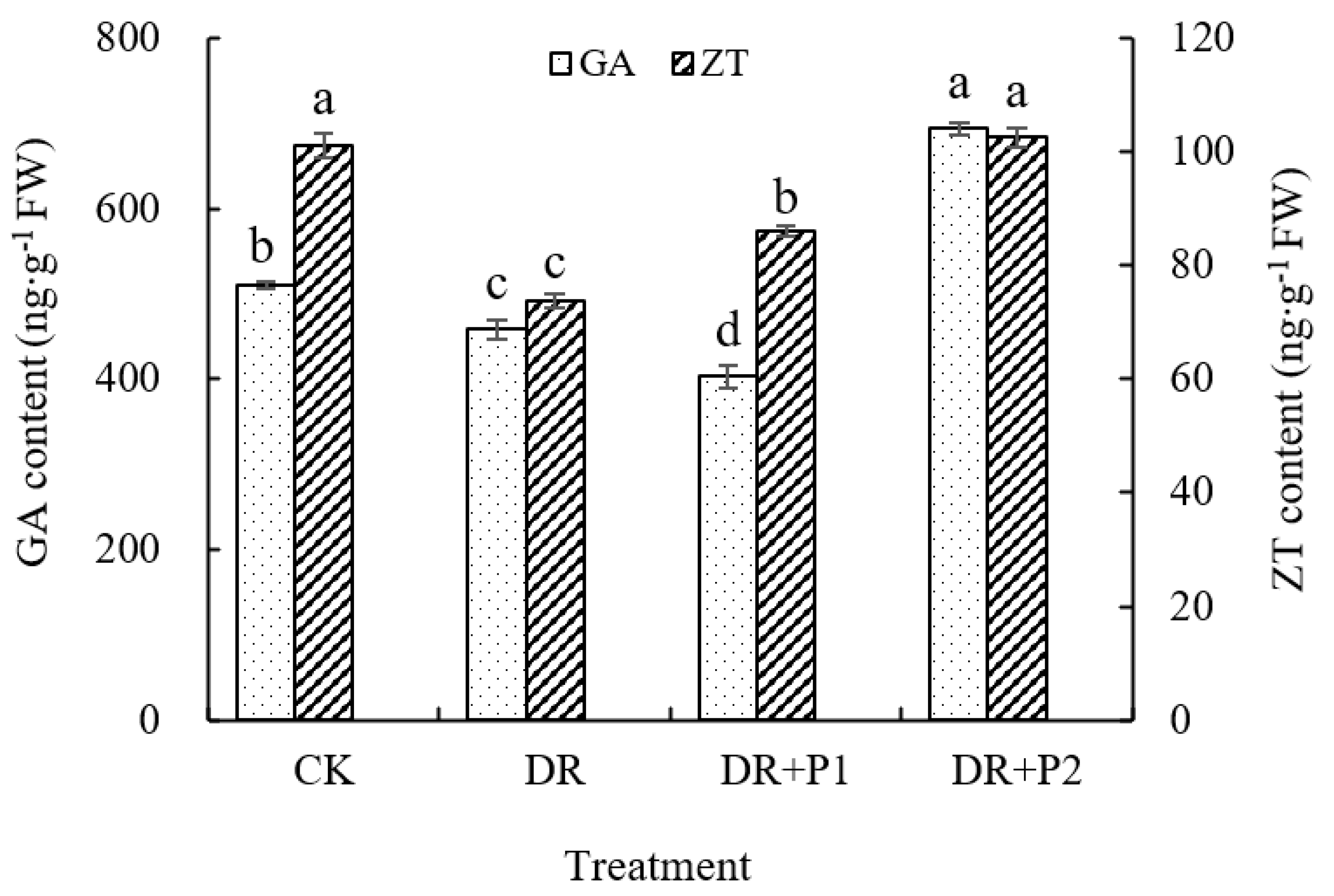 Agronomy 13 01486 g004
