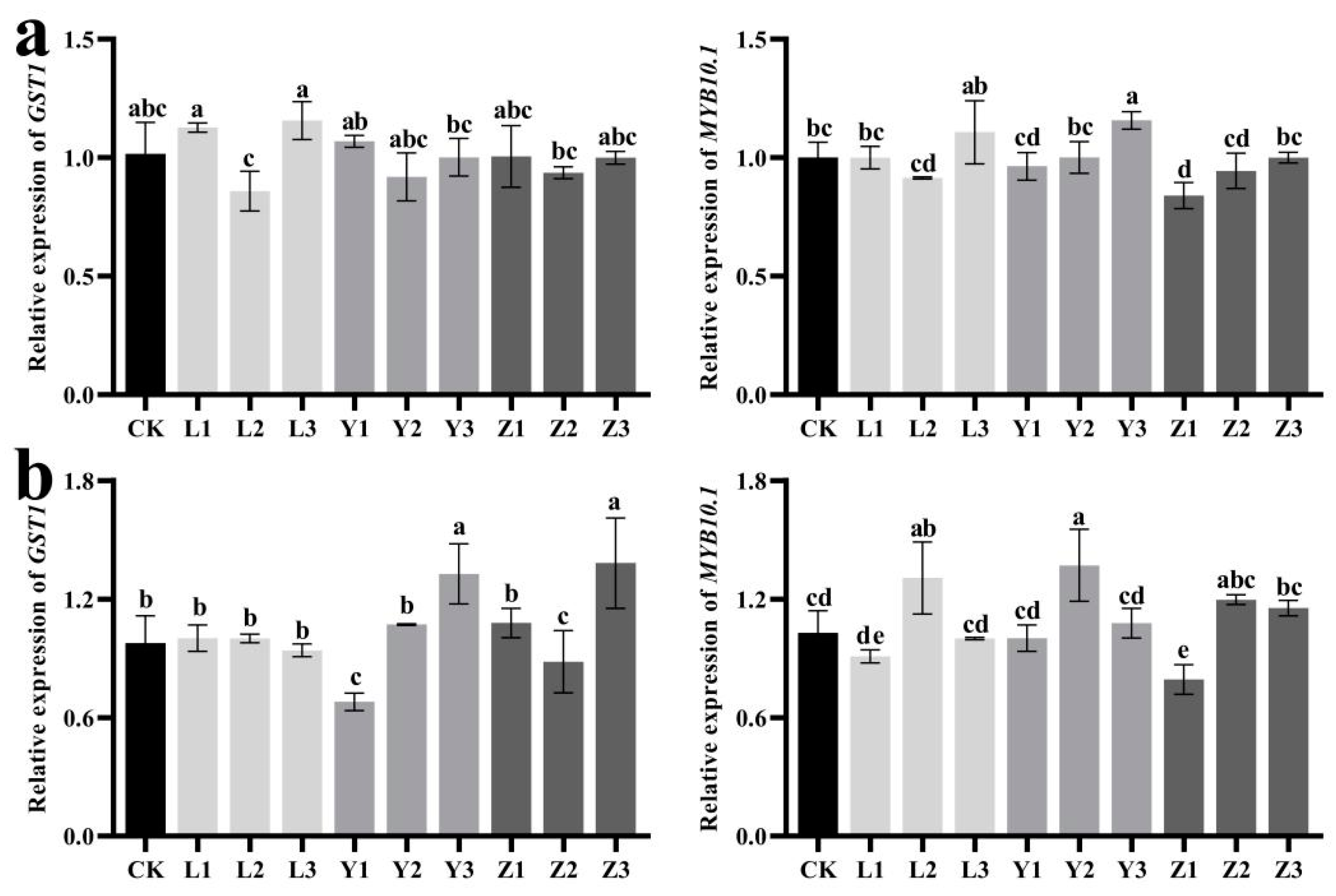 Agronomy 13 01489 g006