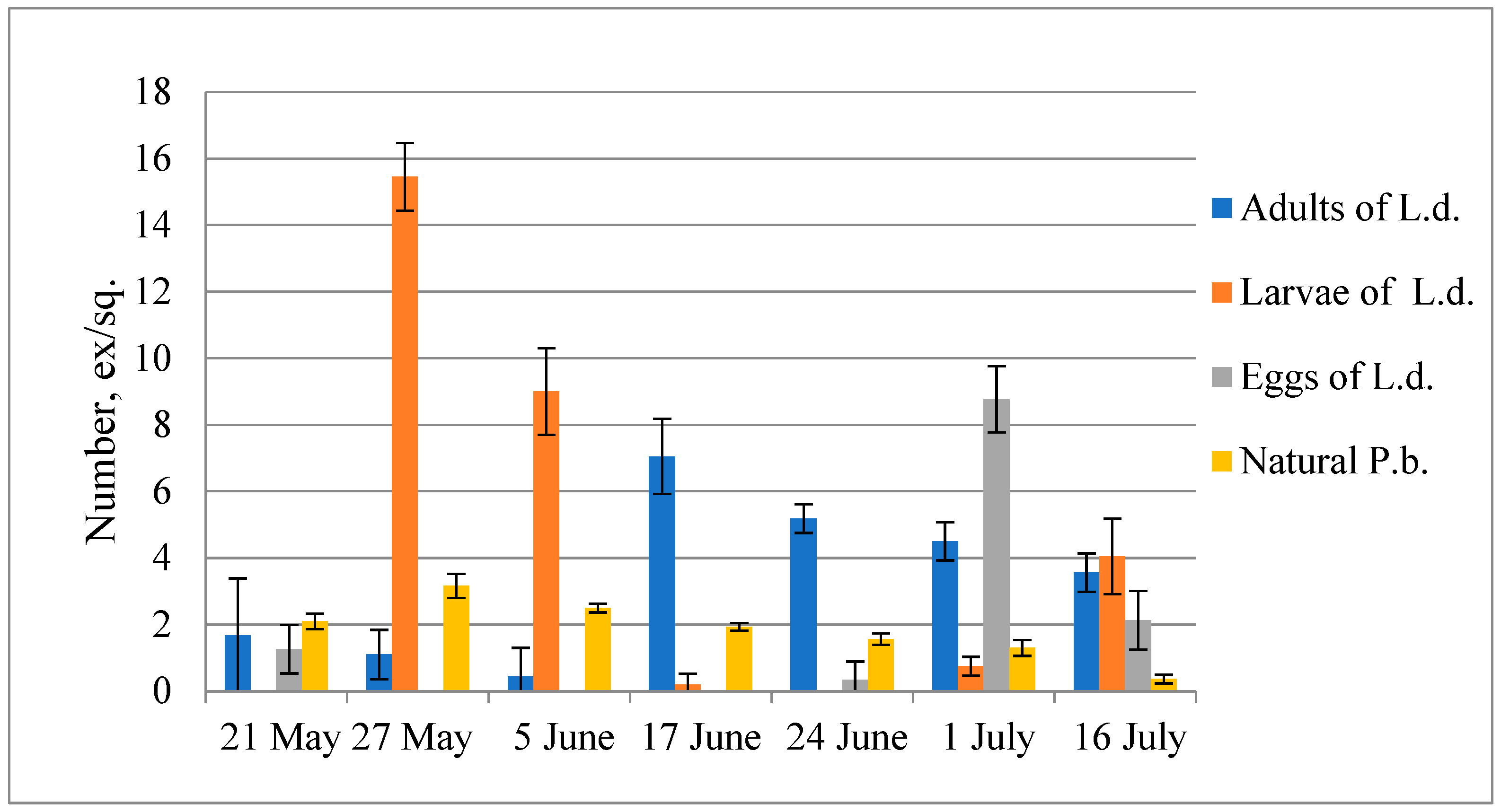 Agronomy 13 01496 g004 Agronomy 13 01496 g004