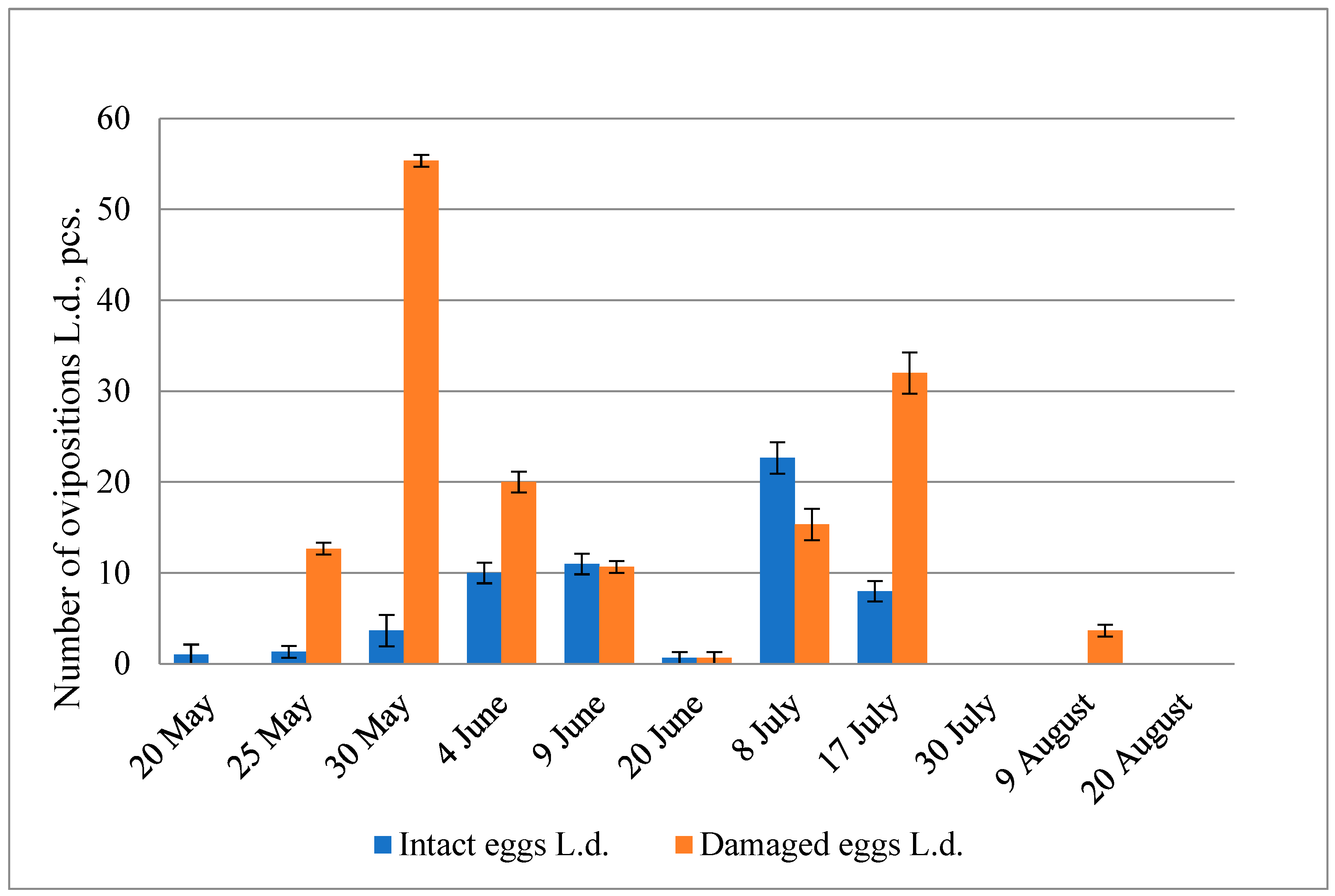 Agronomy 13 01496 g006 Agronomy 13 01496 g006