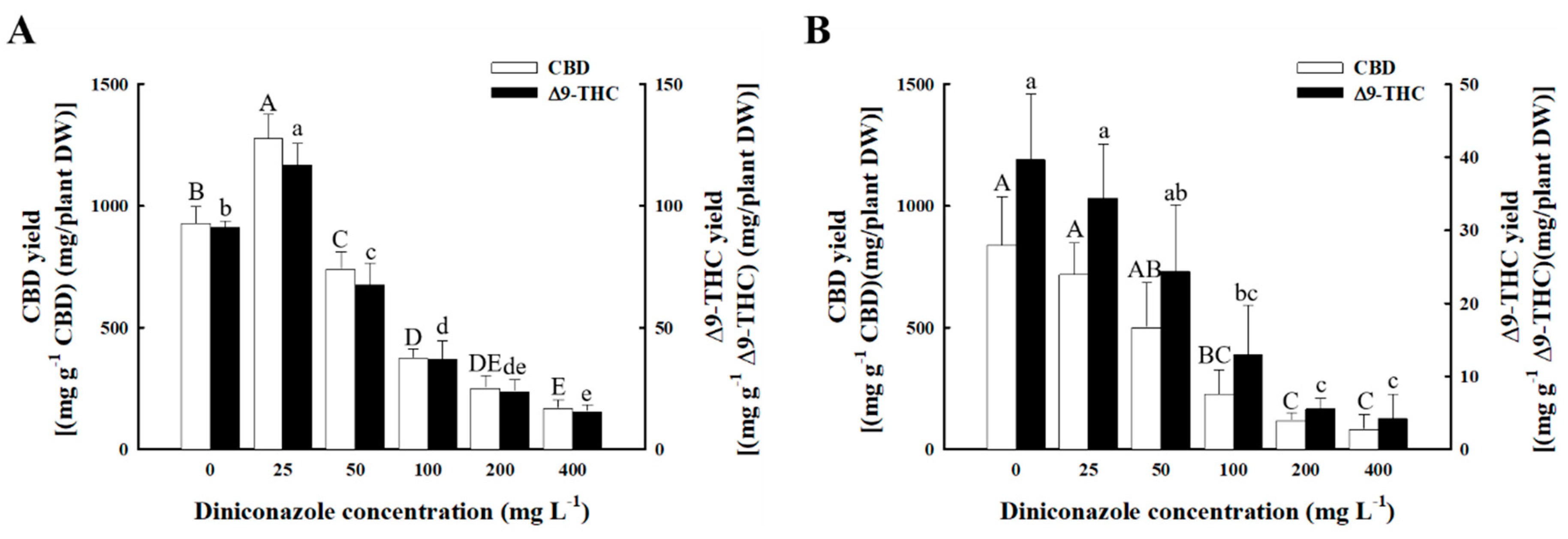 Agronomy 13 01497 g004