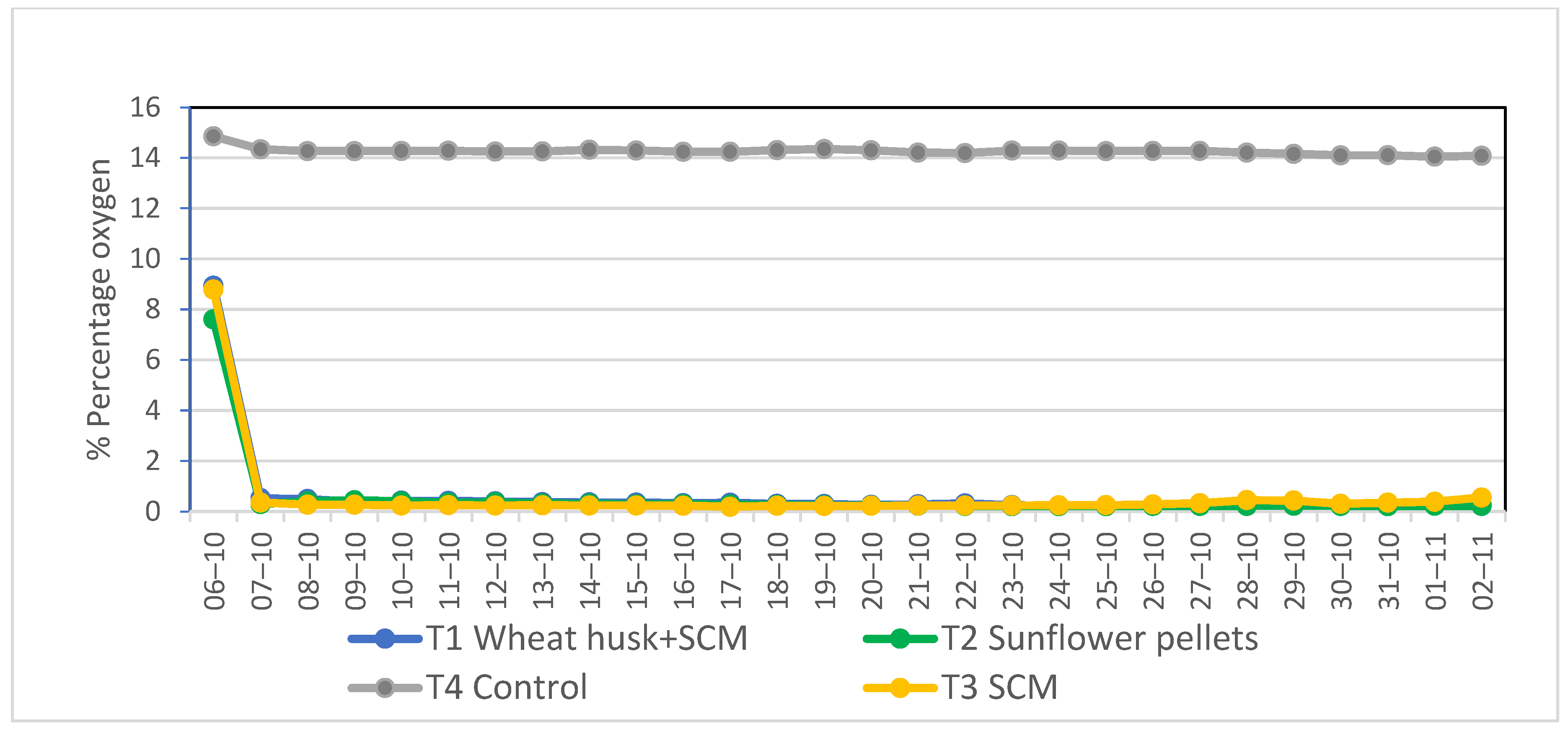 Agronomy 13 01498 g002