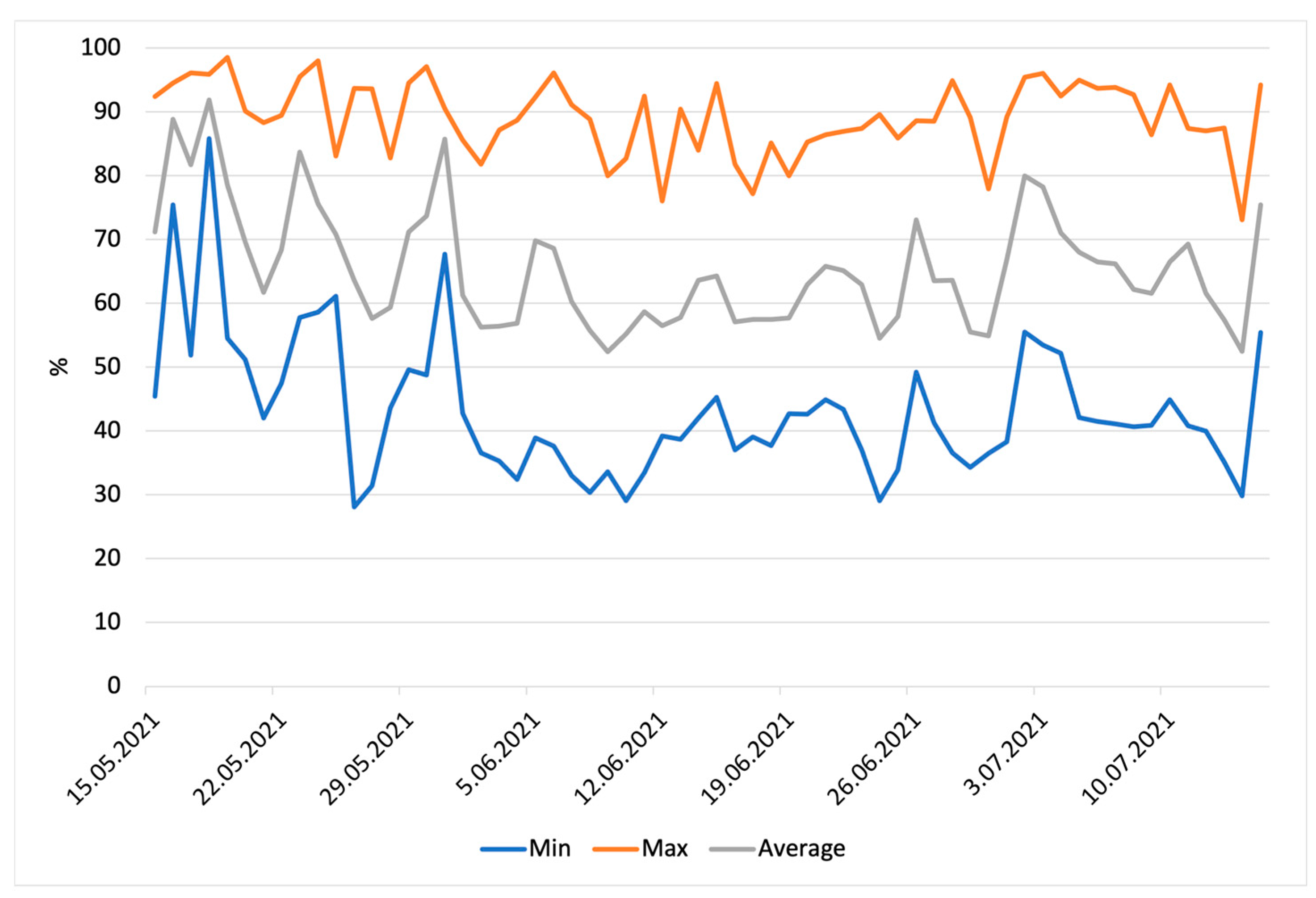 Agronomy 13 01499 g002