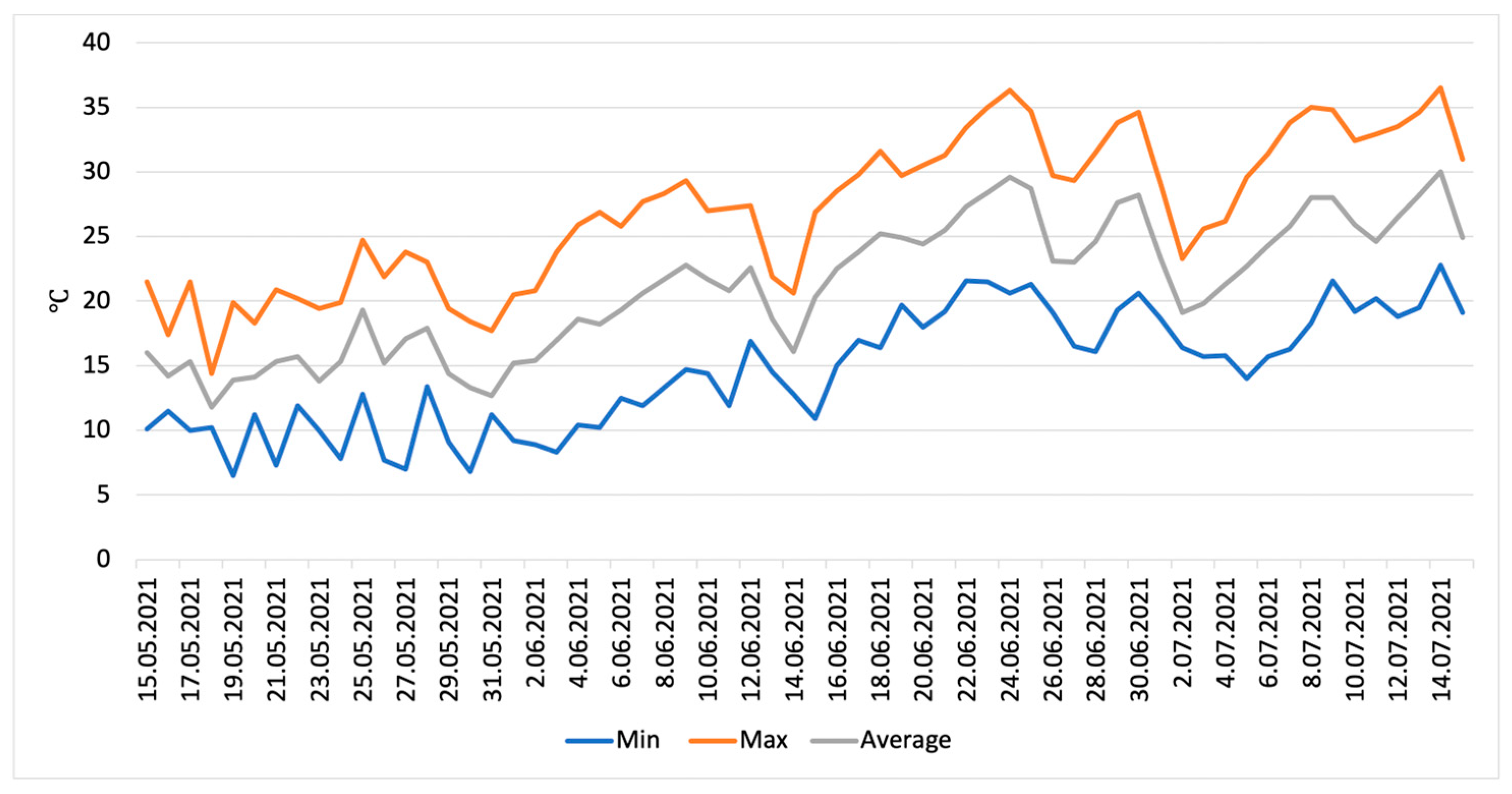Agronomy 13 01499 g003