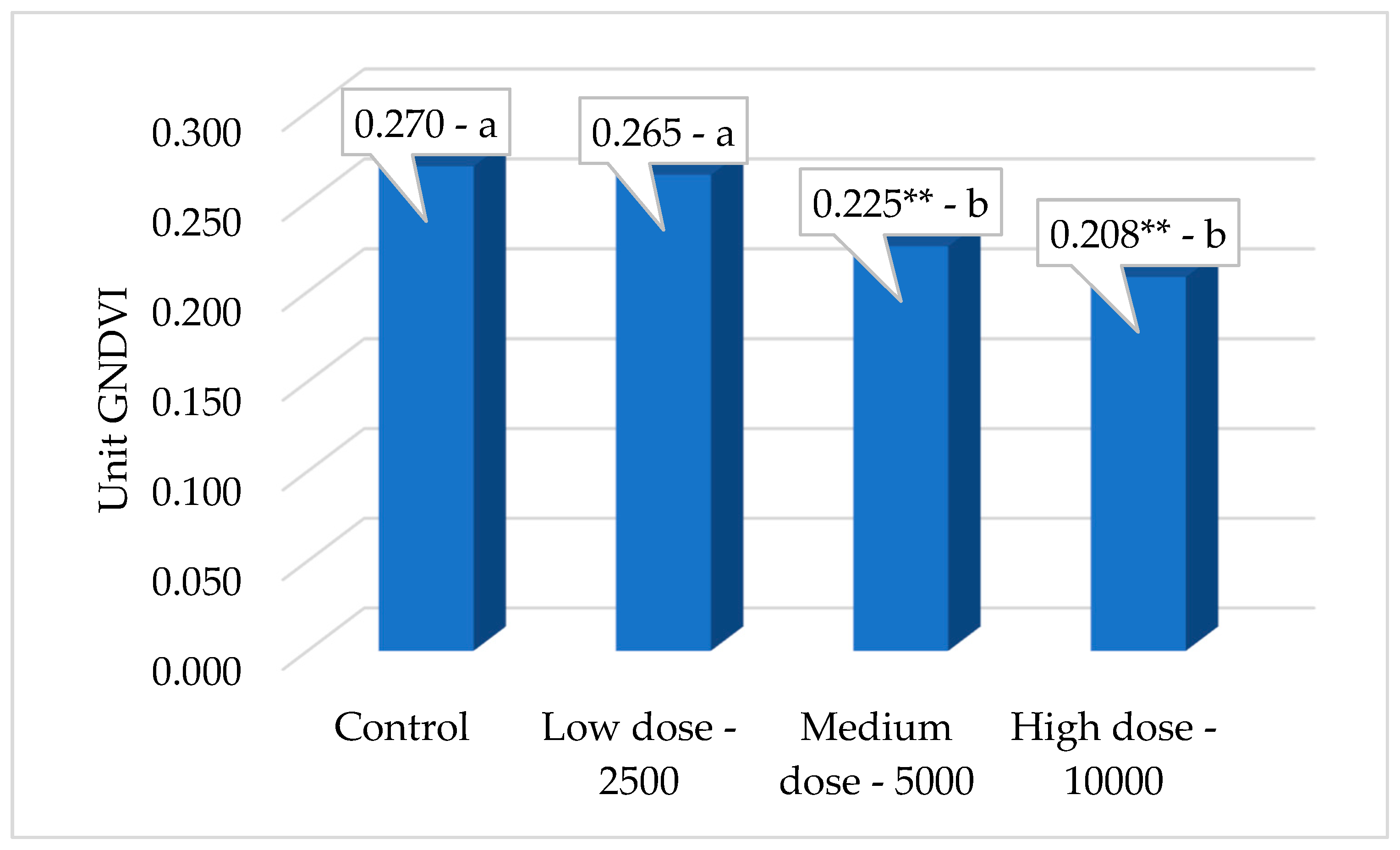 Agronomy 13 01499 g009