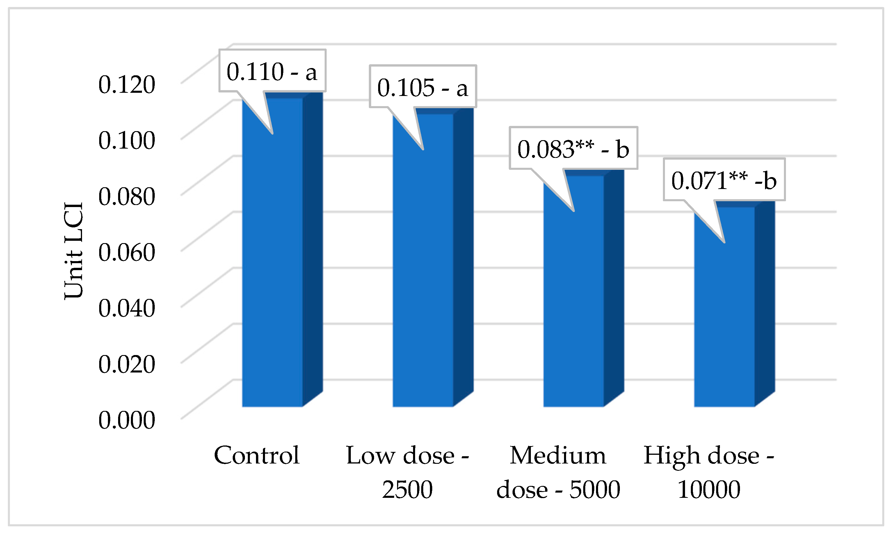 Agronomy 13 01499 g010