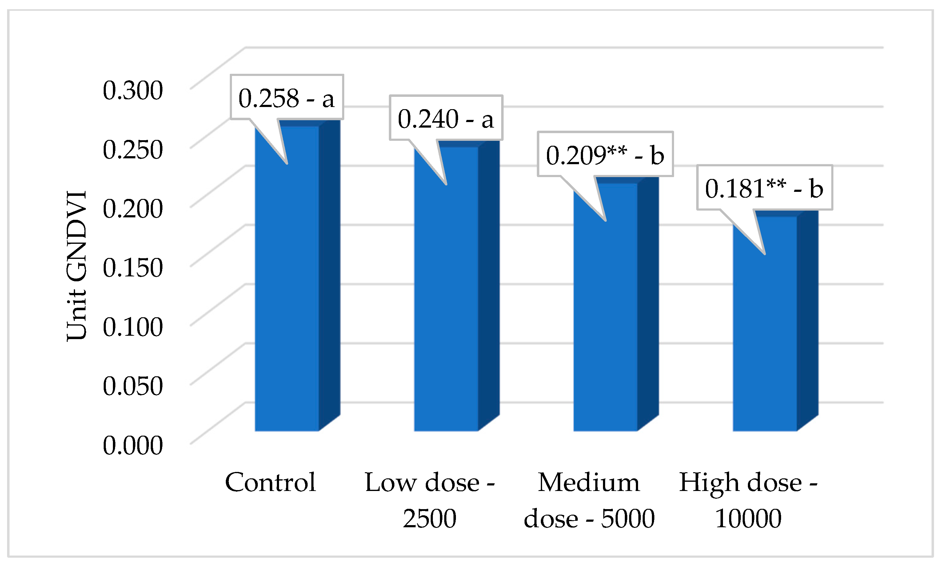 Agronomy 13 01499 g012