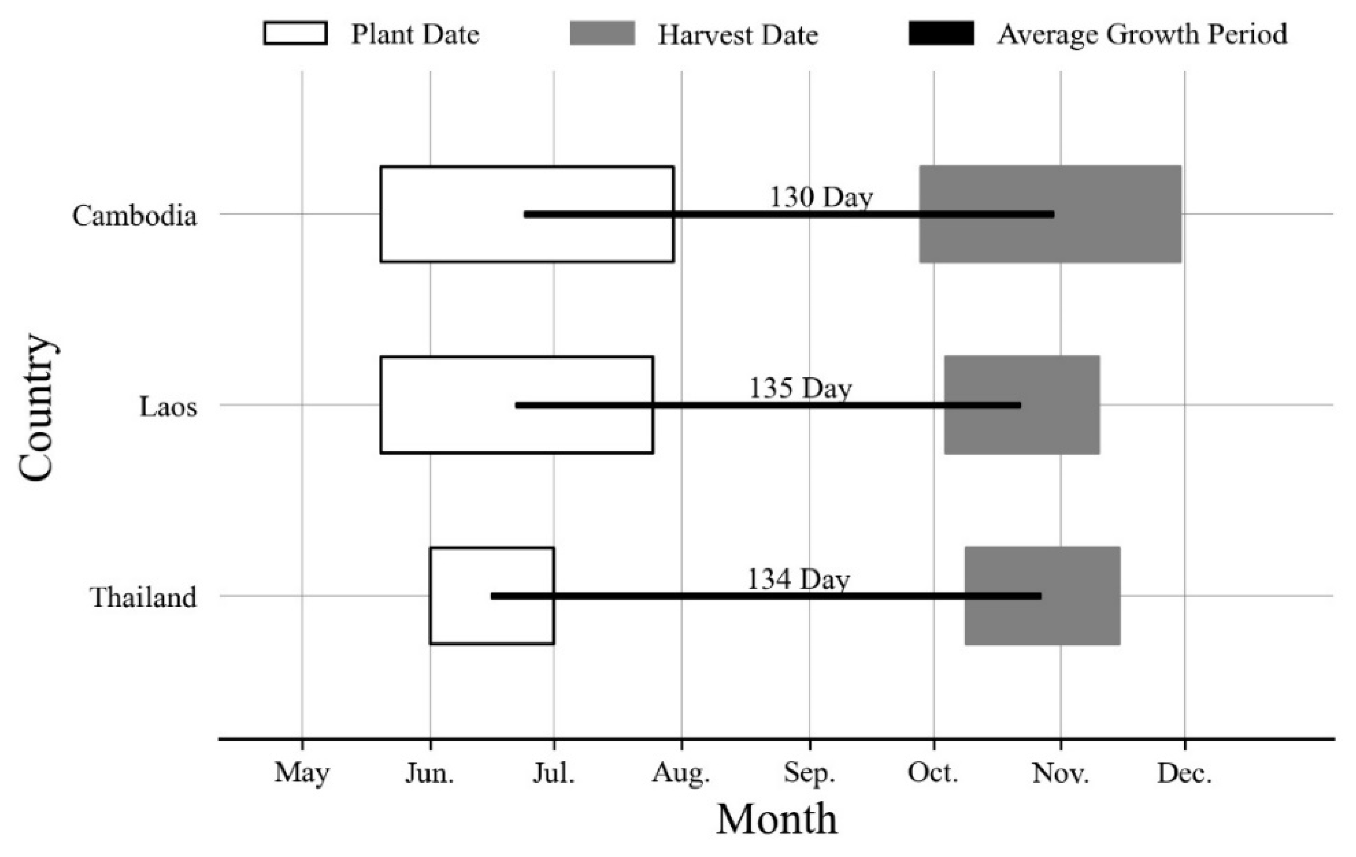 Agronomy 13 01504 g003