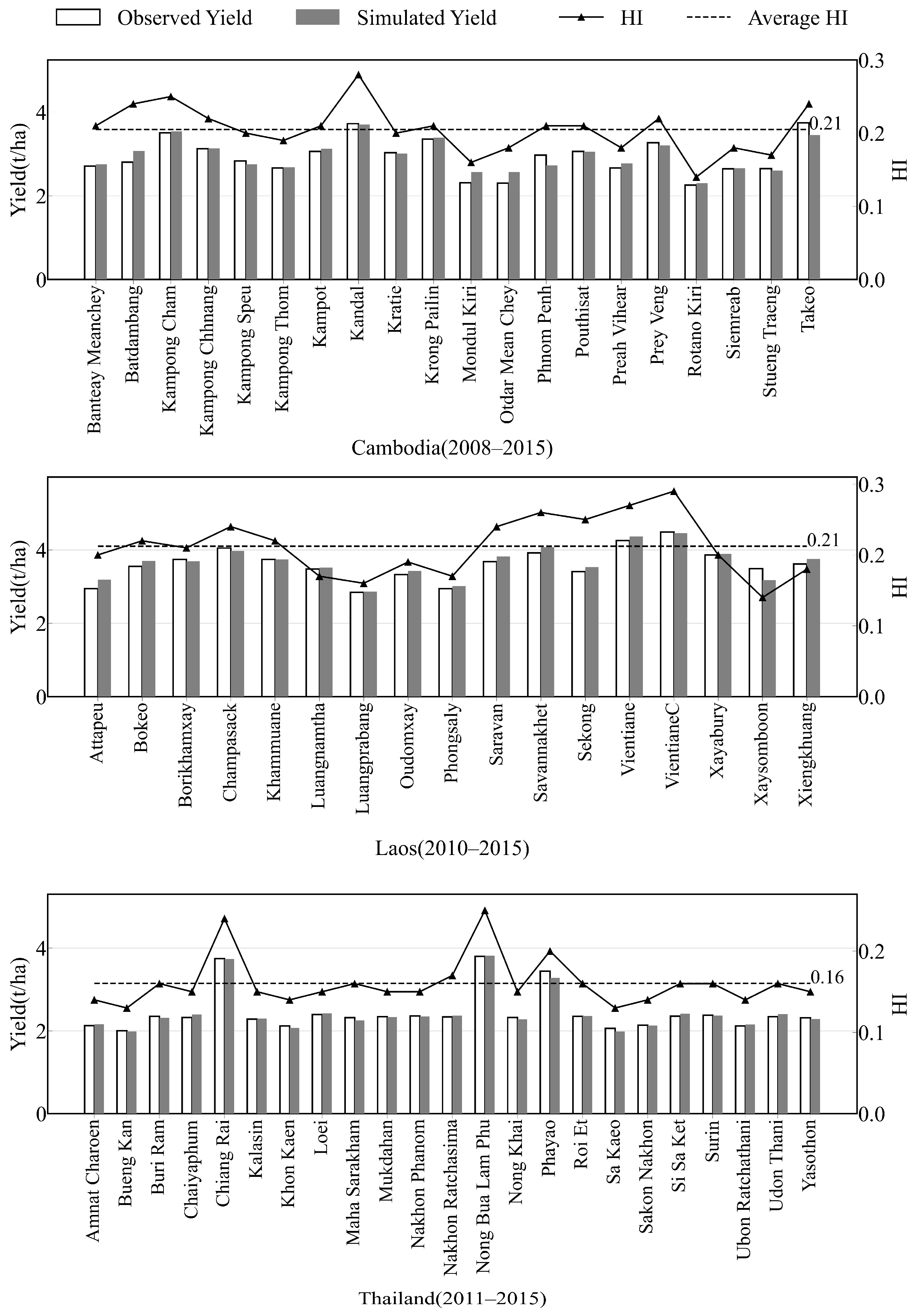 Agronomy 13 01504 g004