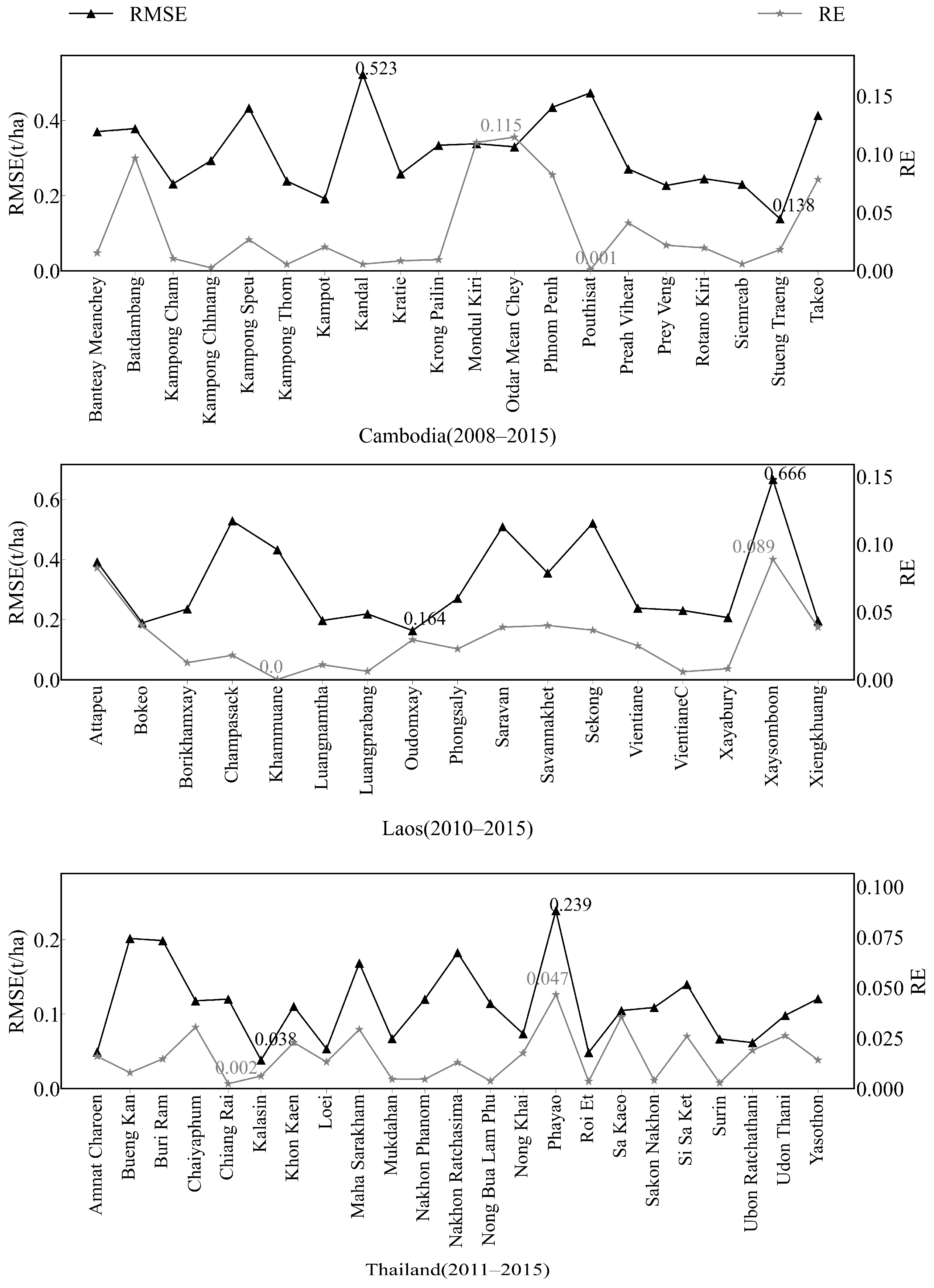 Agronomy 13 01504 g005