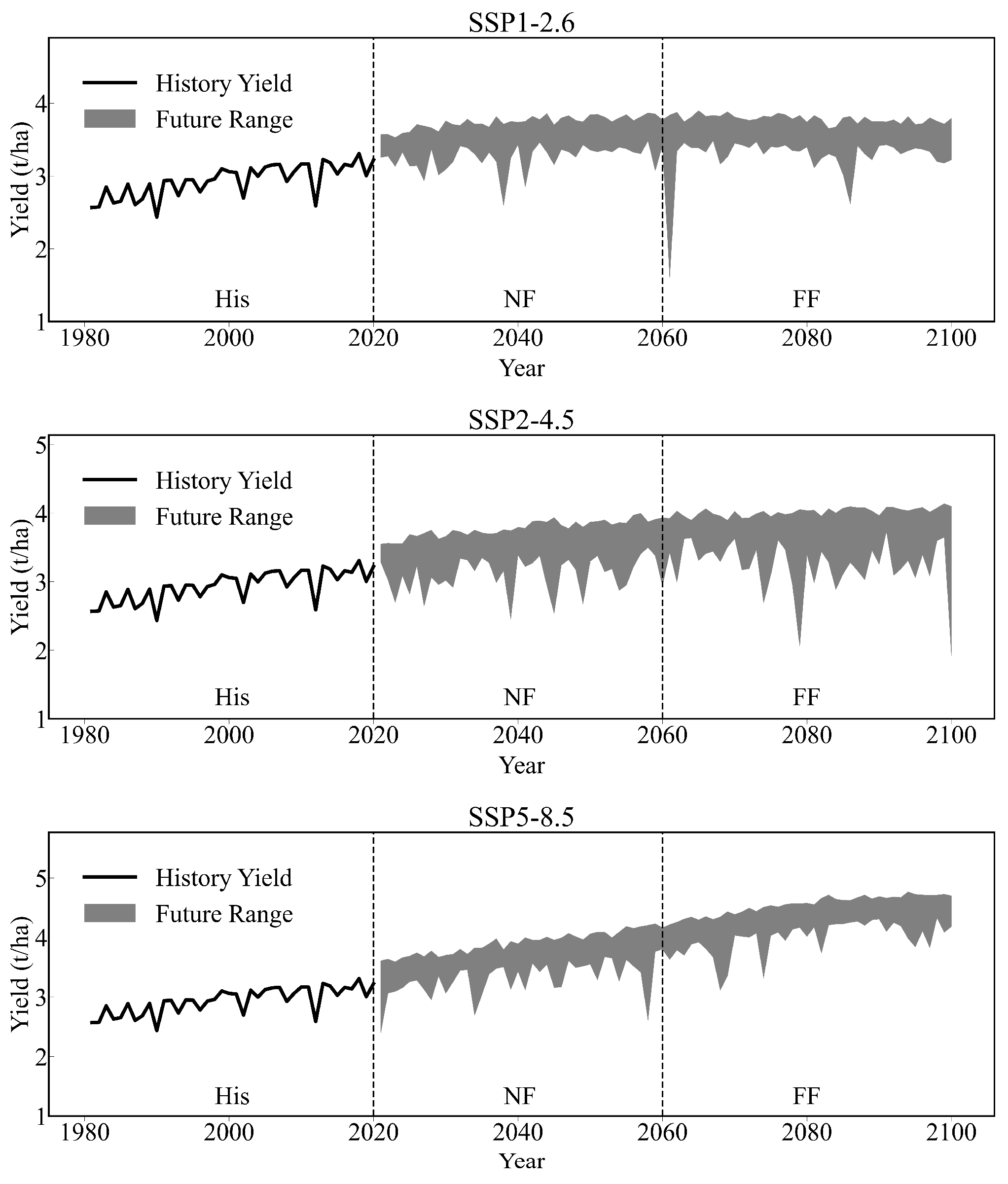 Agronomy 13 01504 g006