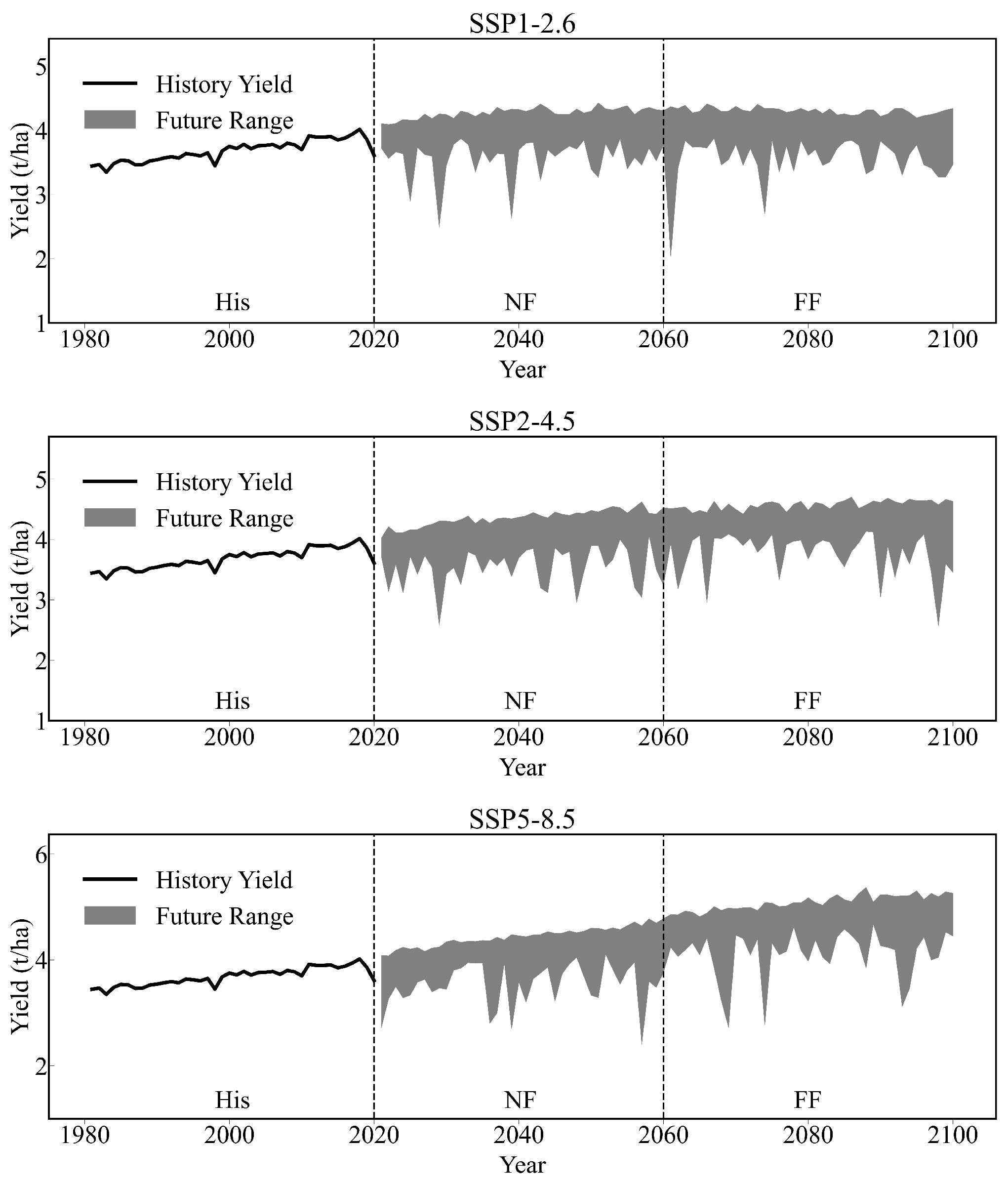 Agronomy 13 01504 g007