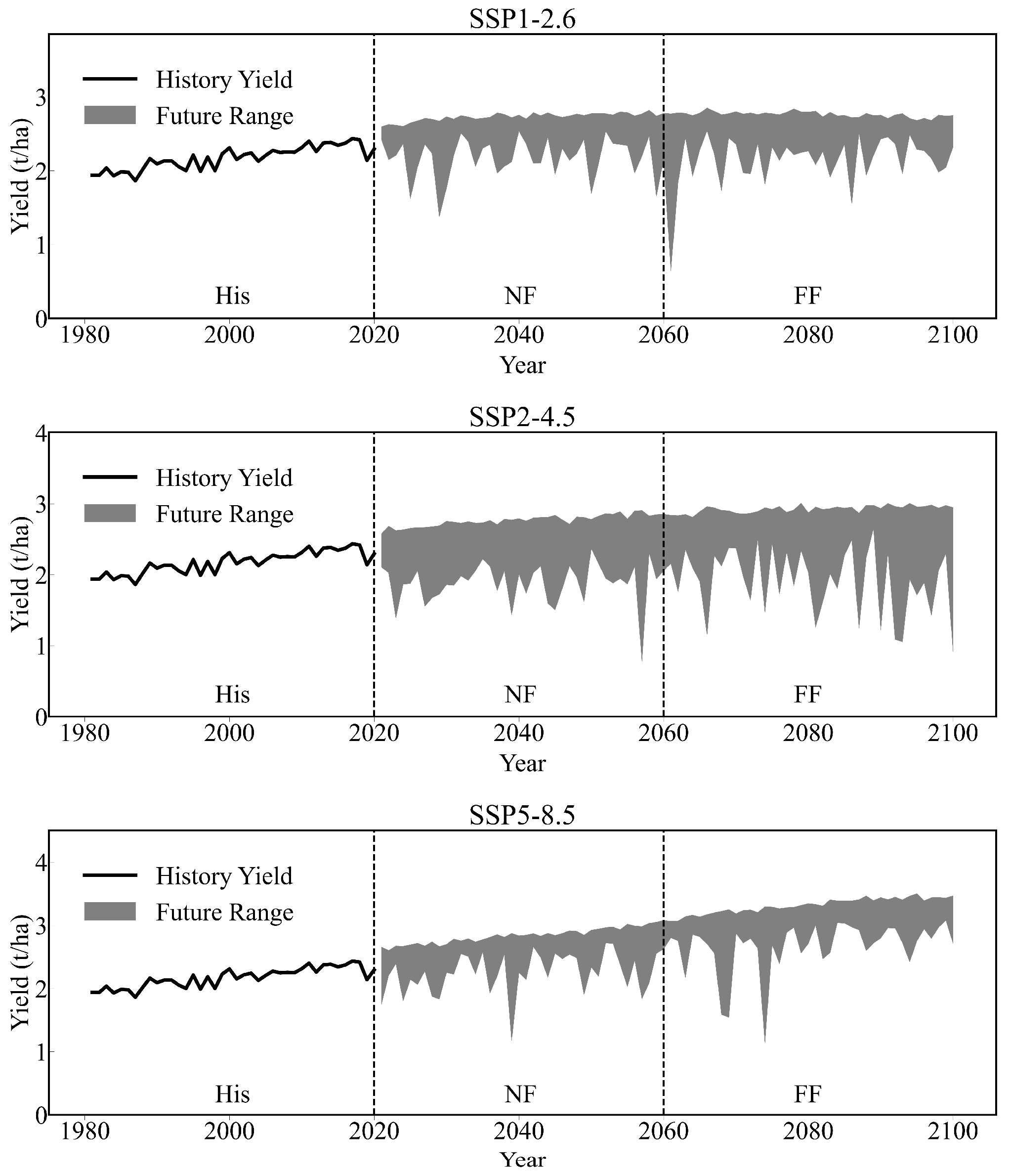 Agronomy 13 01504 g008