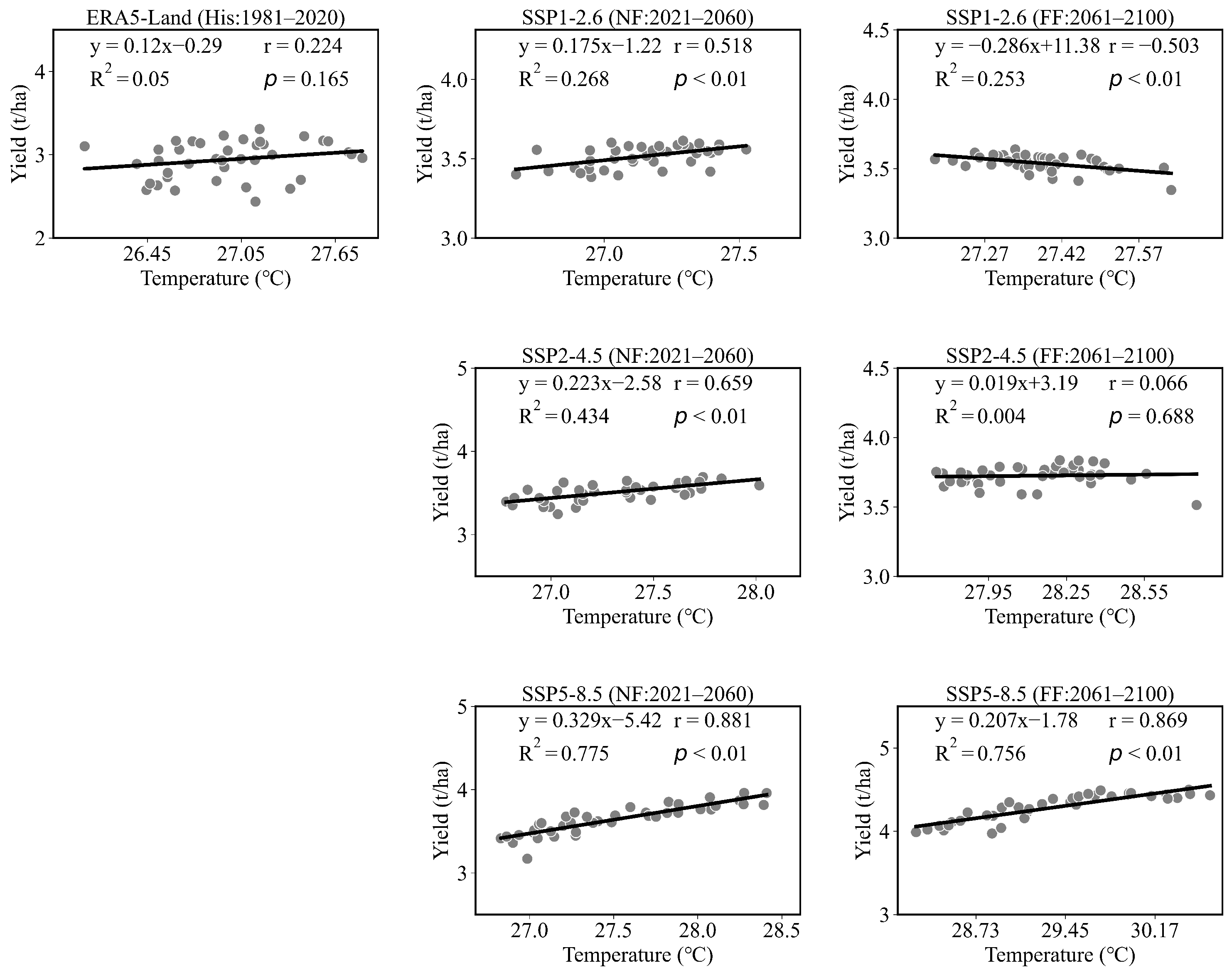 Agronomy 13 01504 g009