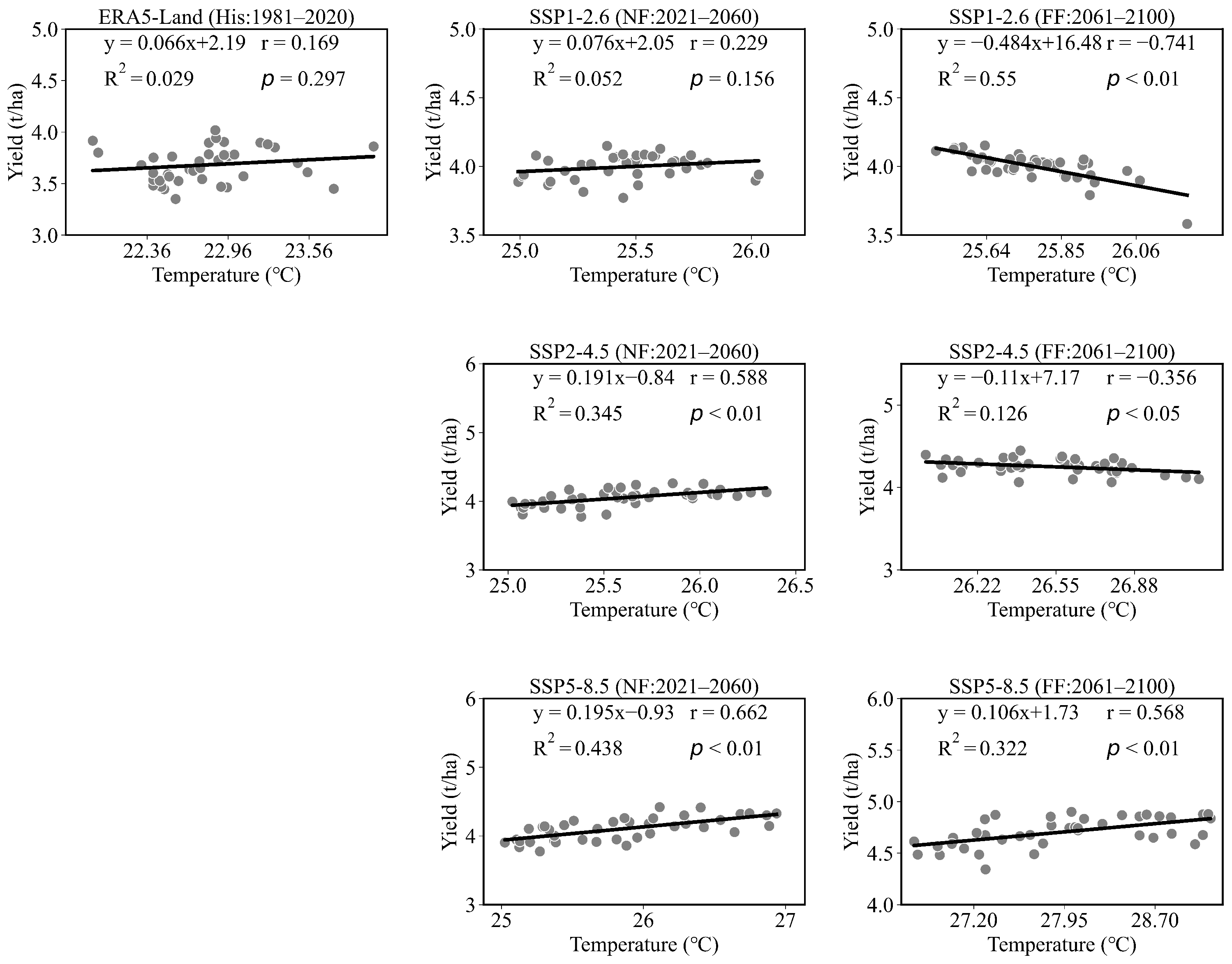 Agronomy 13 01504 g010