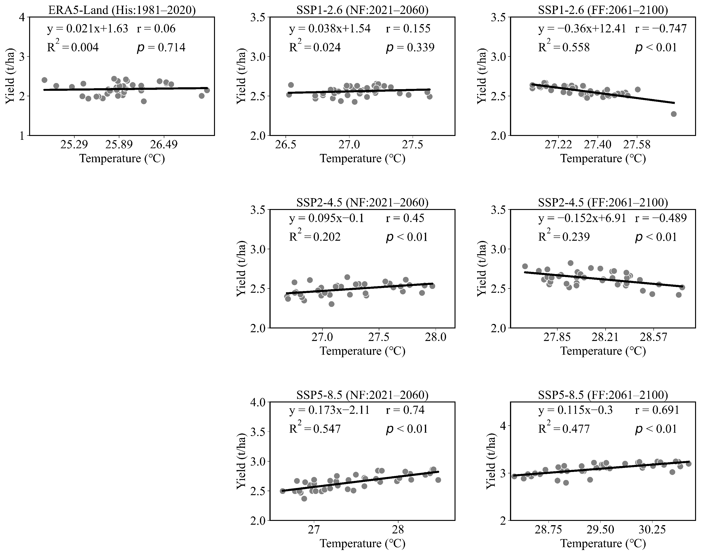 Agronomy 13 01504 g011