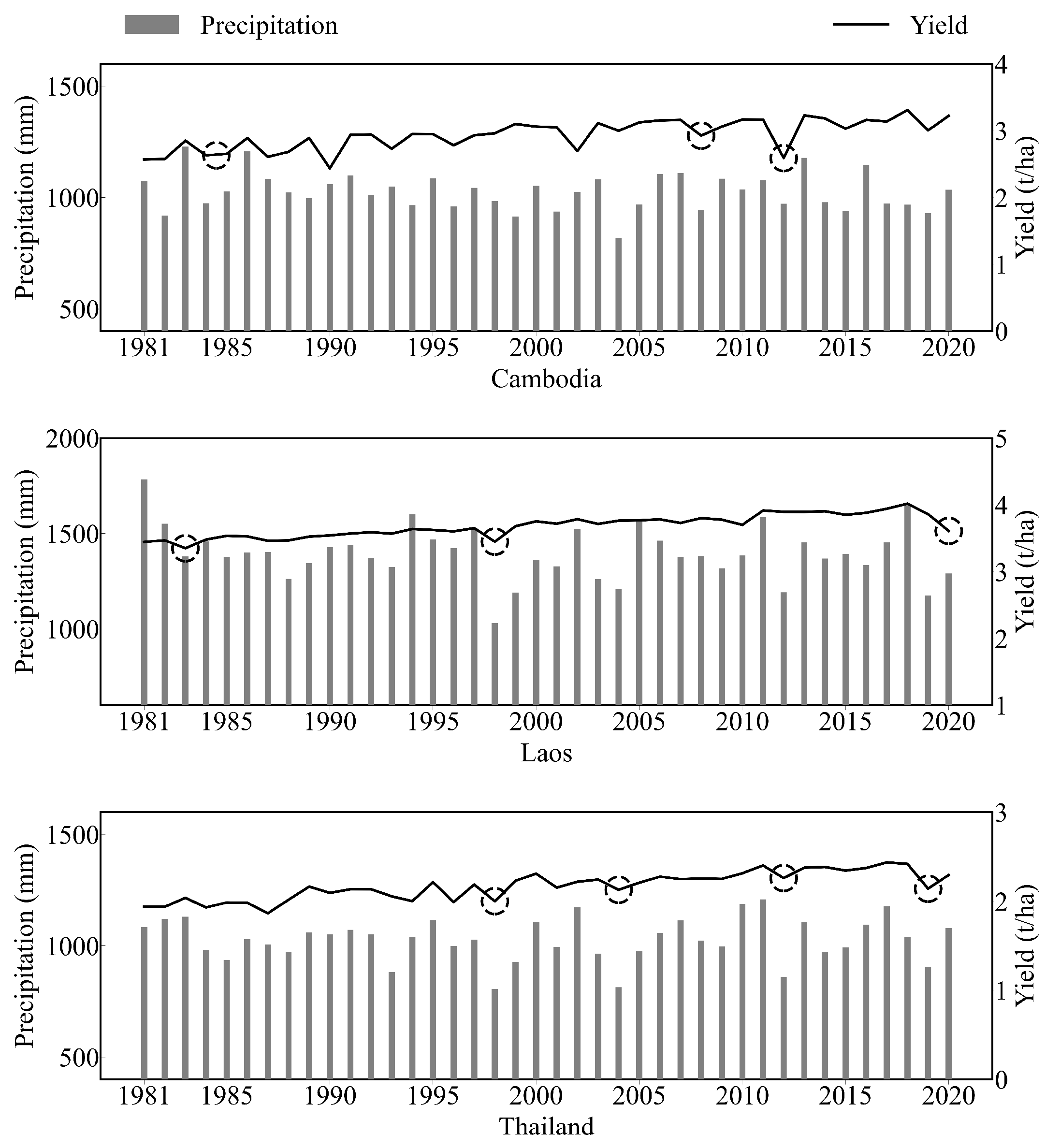 Agronomy 13 01504 g012