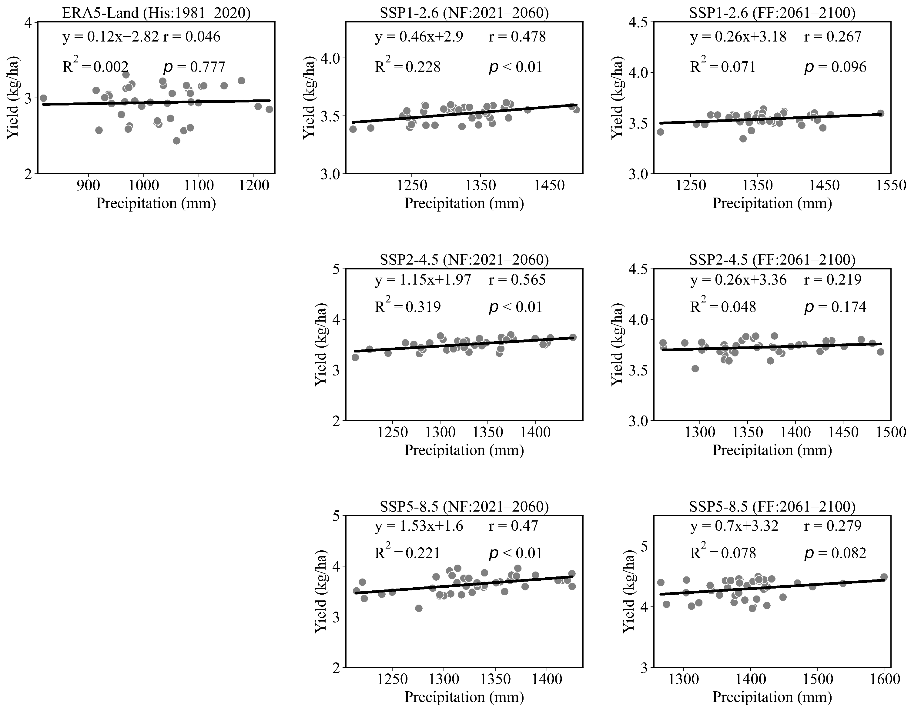 Agronomy 13 01504 g013
