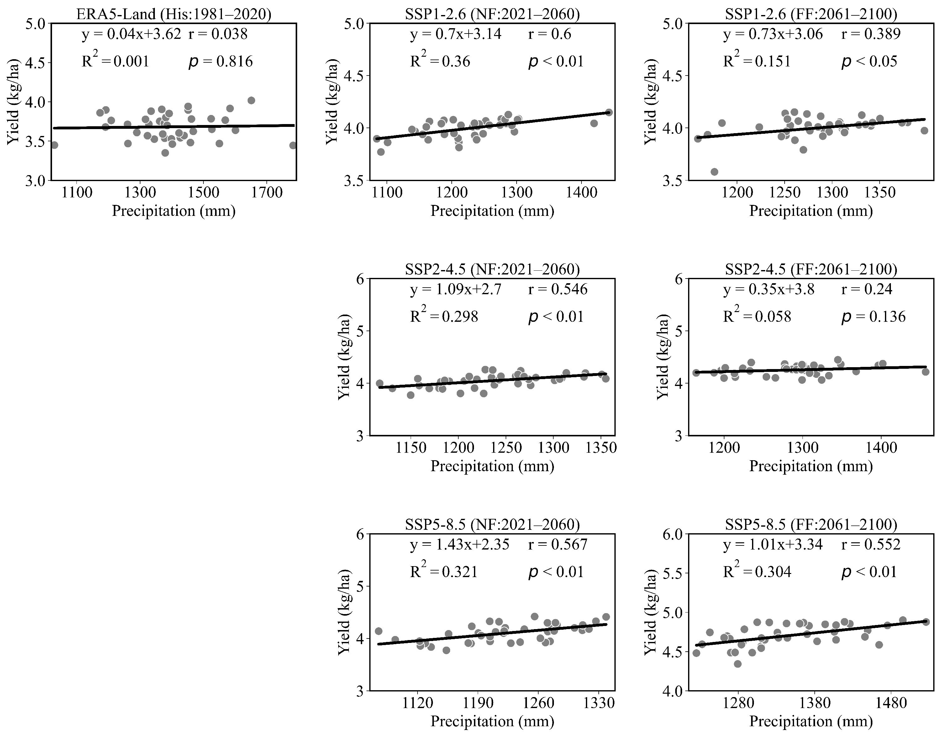 Agronomy 13 01504 g014