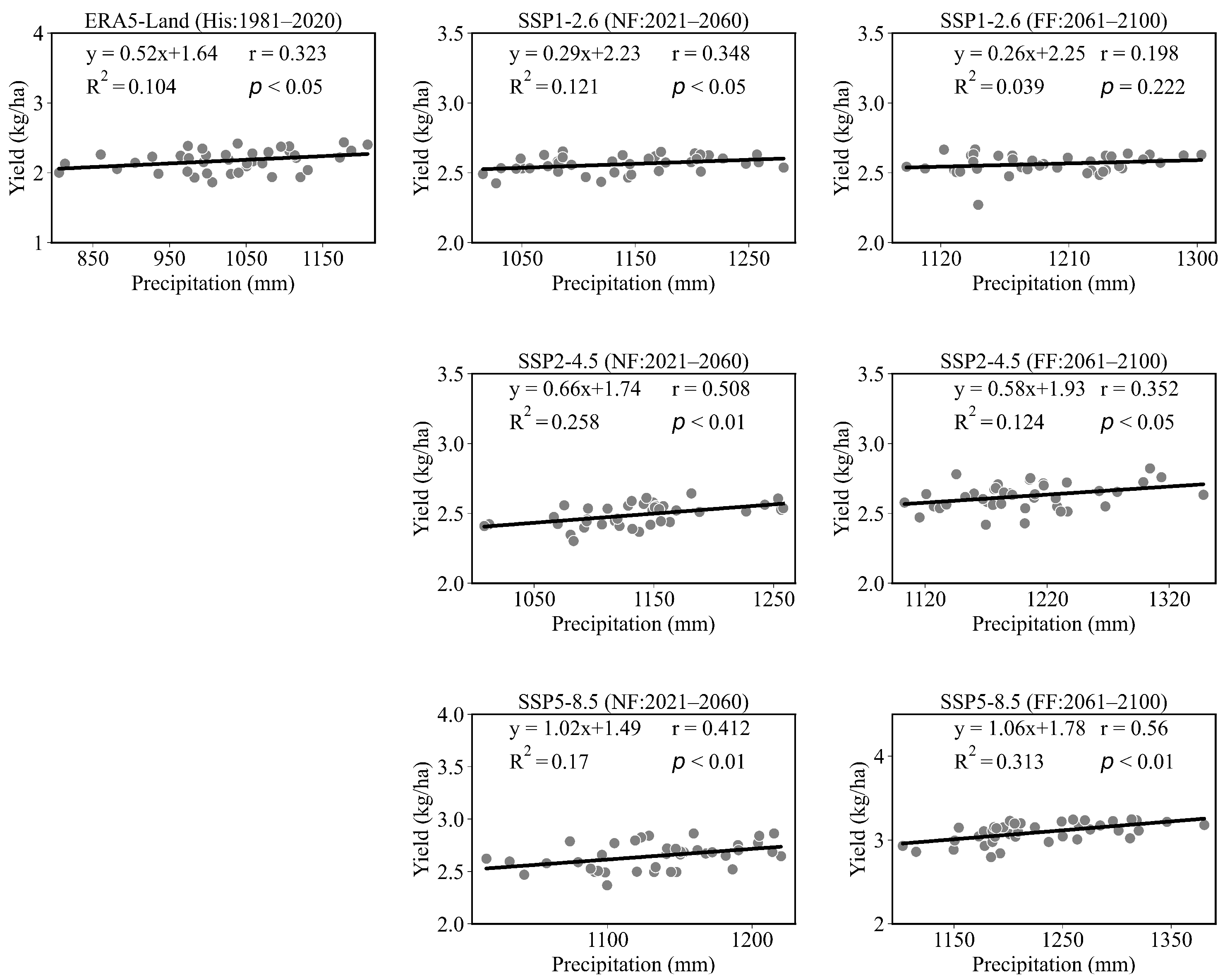Agronomy 13 01504 g015