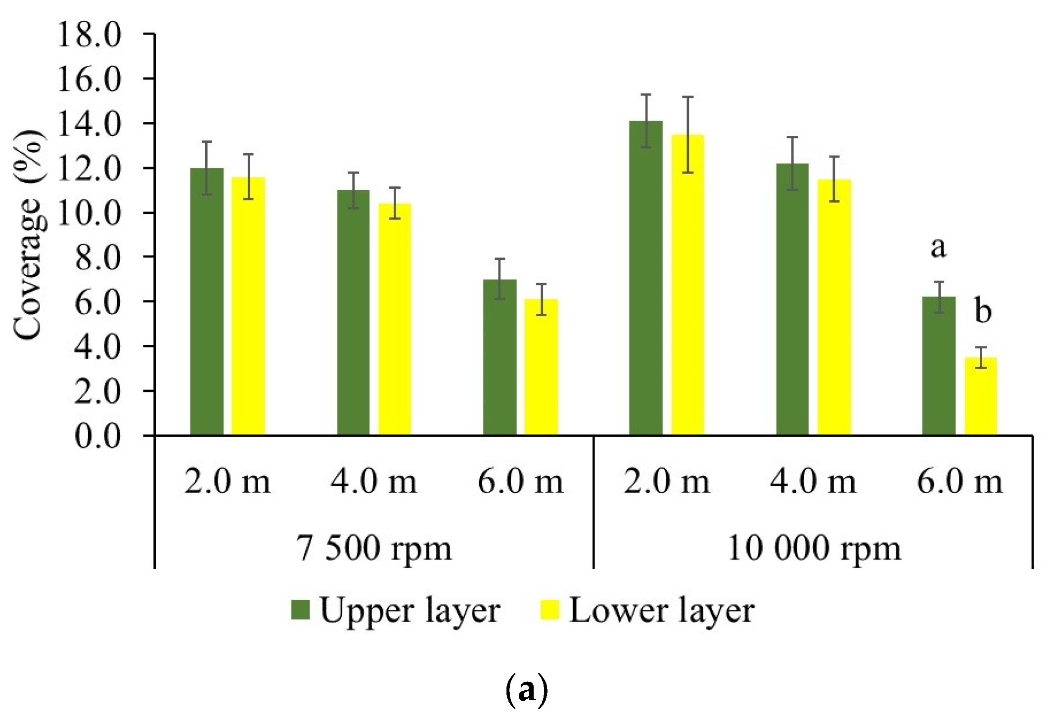 Agronomy 13 01506 g005a