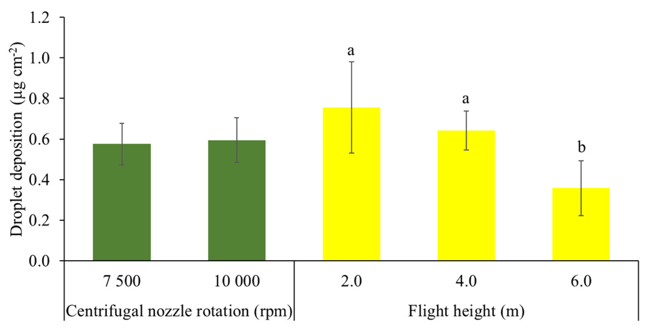 Agronomy 13 01506 g007