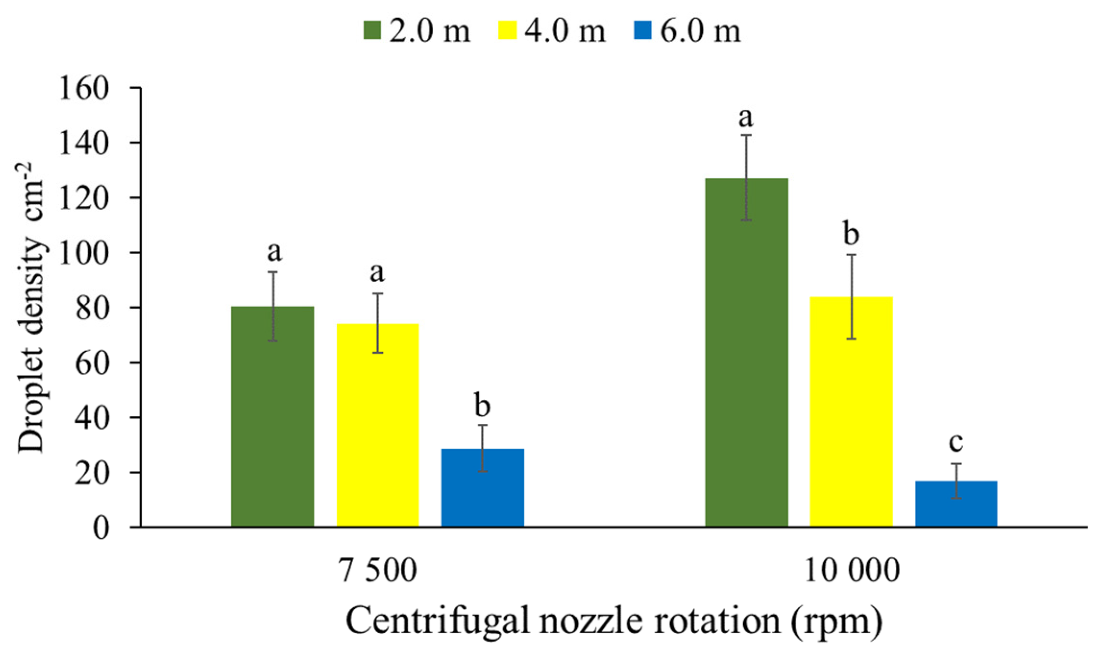 Agronomy 13 01506 g008b