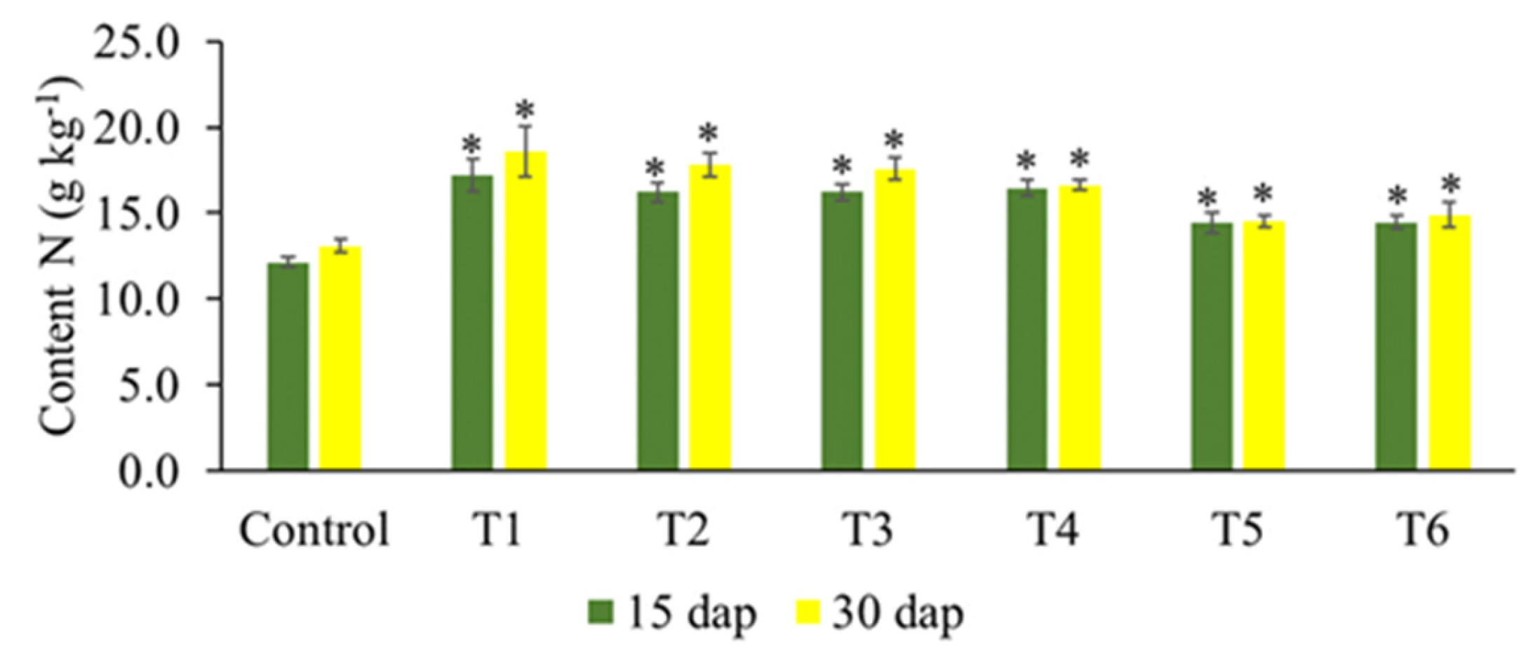 Agronomy 13 01506 g010a