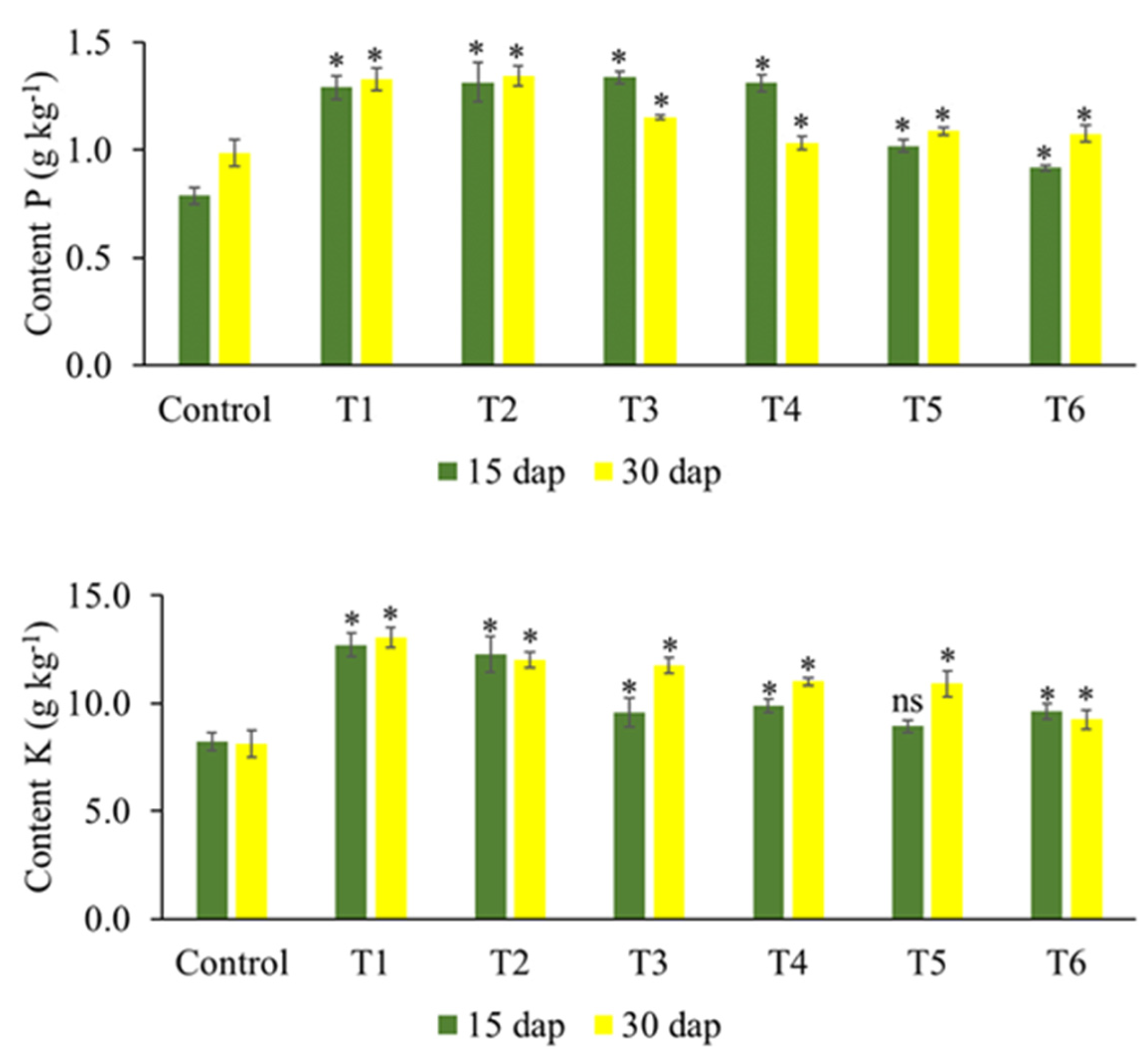Agronomy 13 01506 g010b