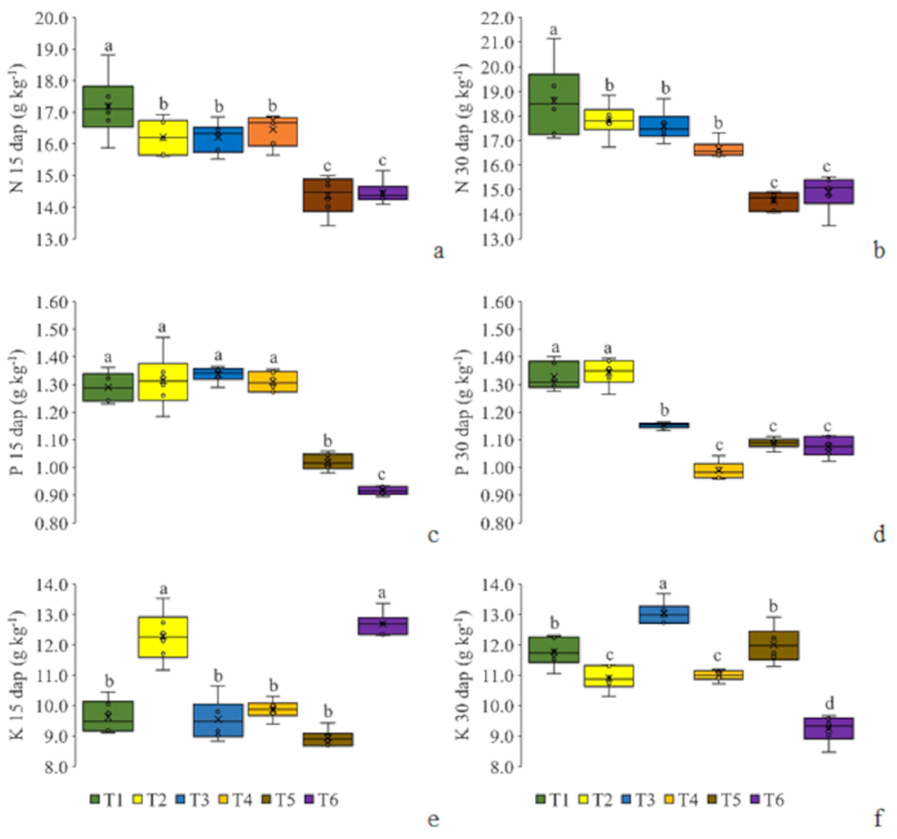 Agronomy 13 01506 g011