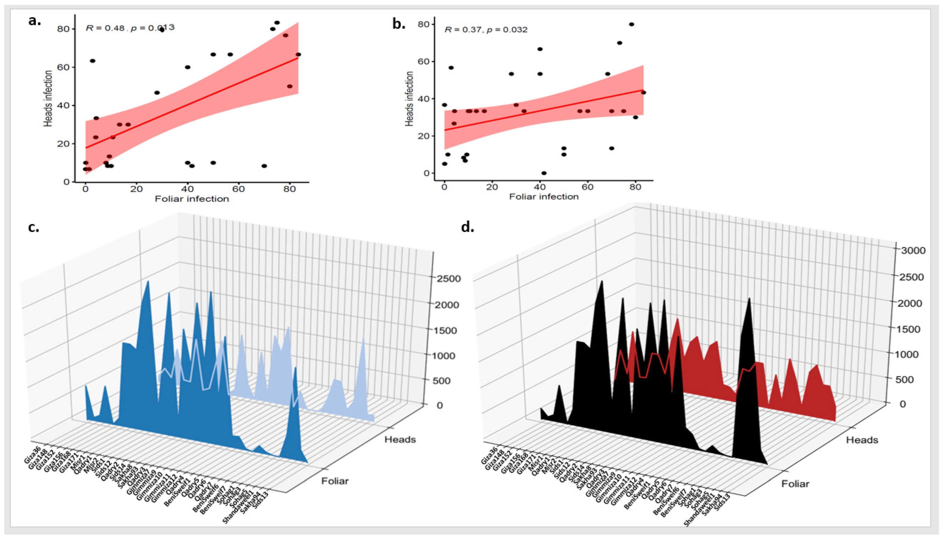 Agronomy 13 01509 g003