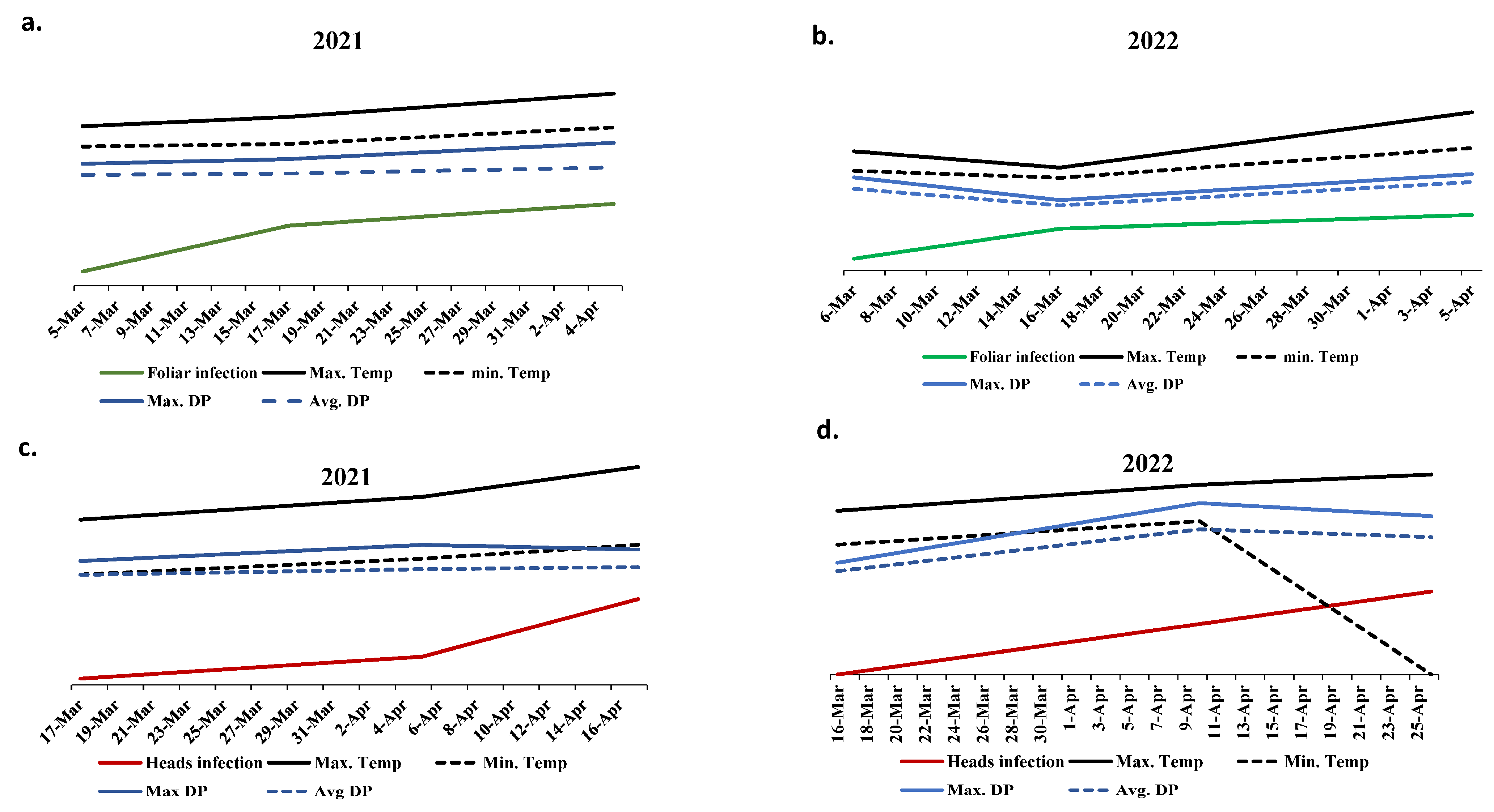 Agronomy 13 01509 g004