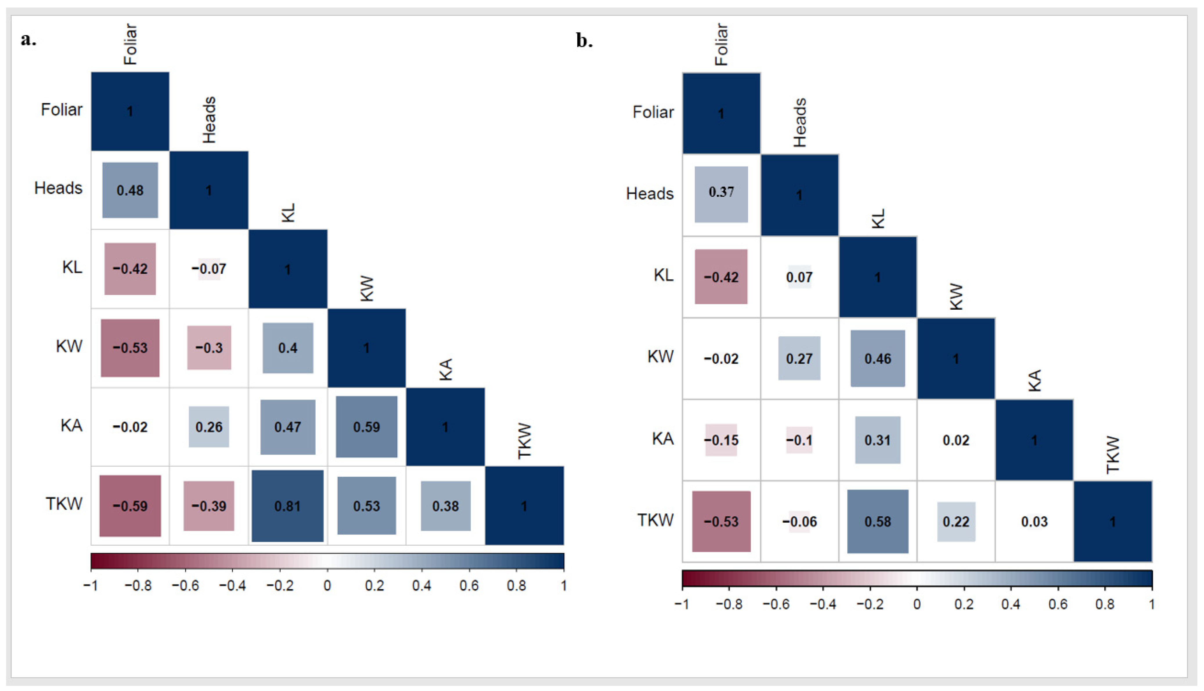 Agronomy 13 01509 g006