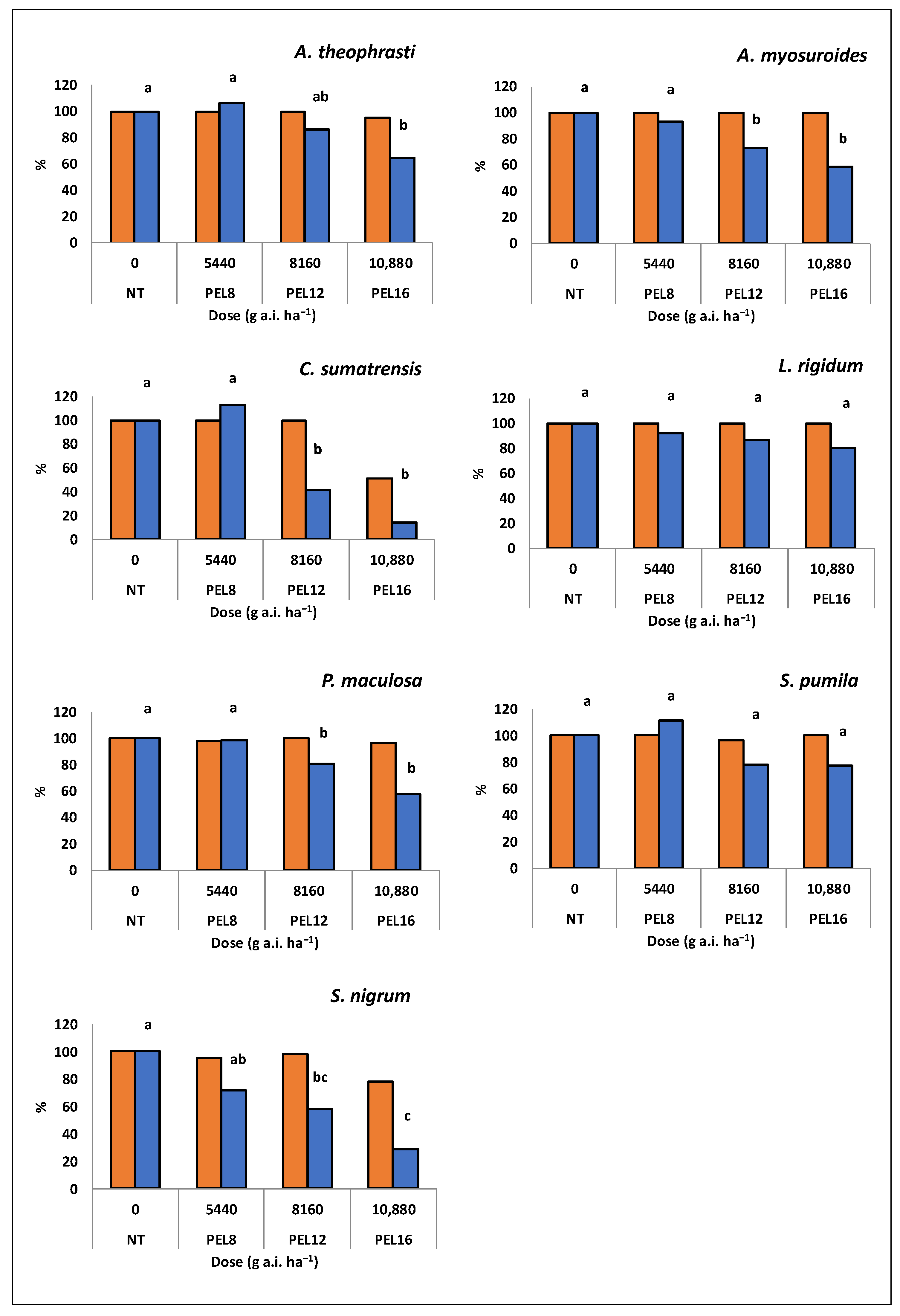 Agronomy 13 01511 g001 Agronomy 13 01511 g001
