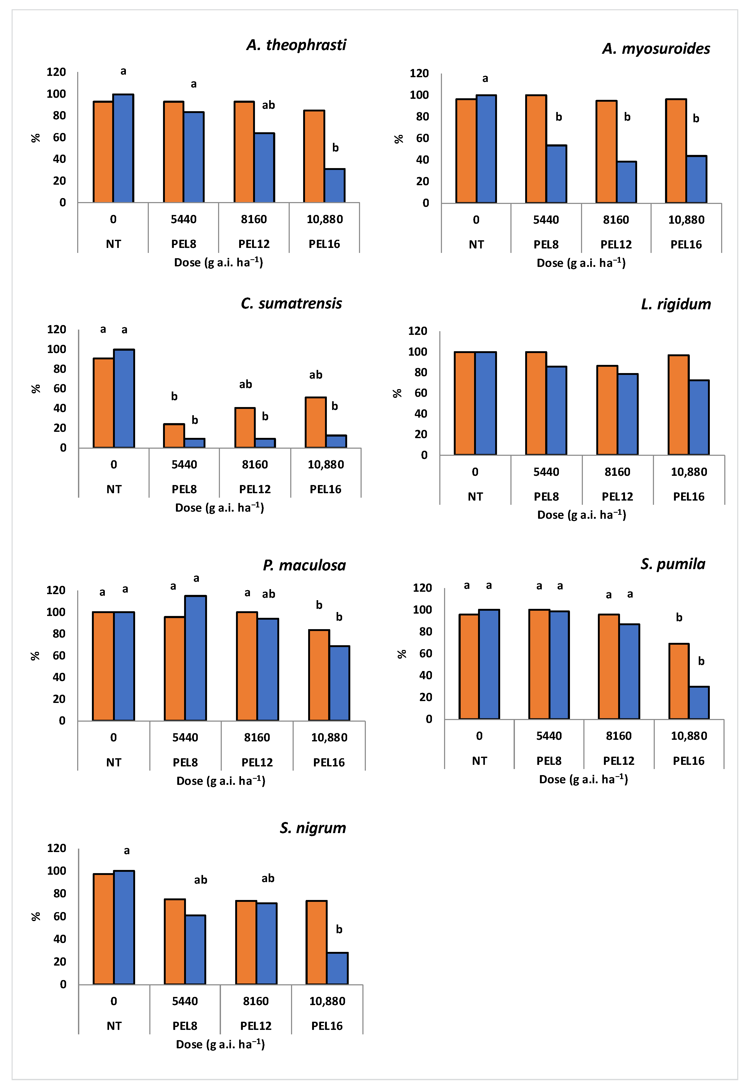 Agronomy 13 01511 g002 Agronomy 13 01511 g002