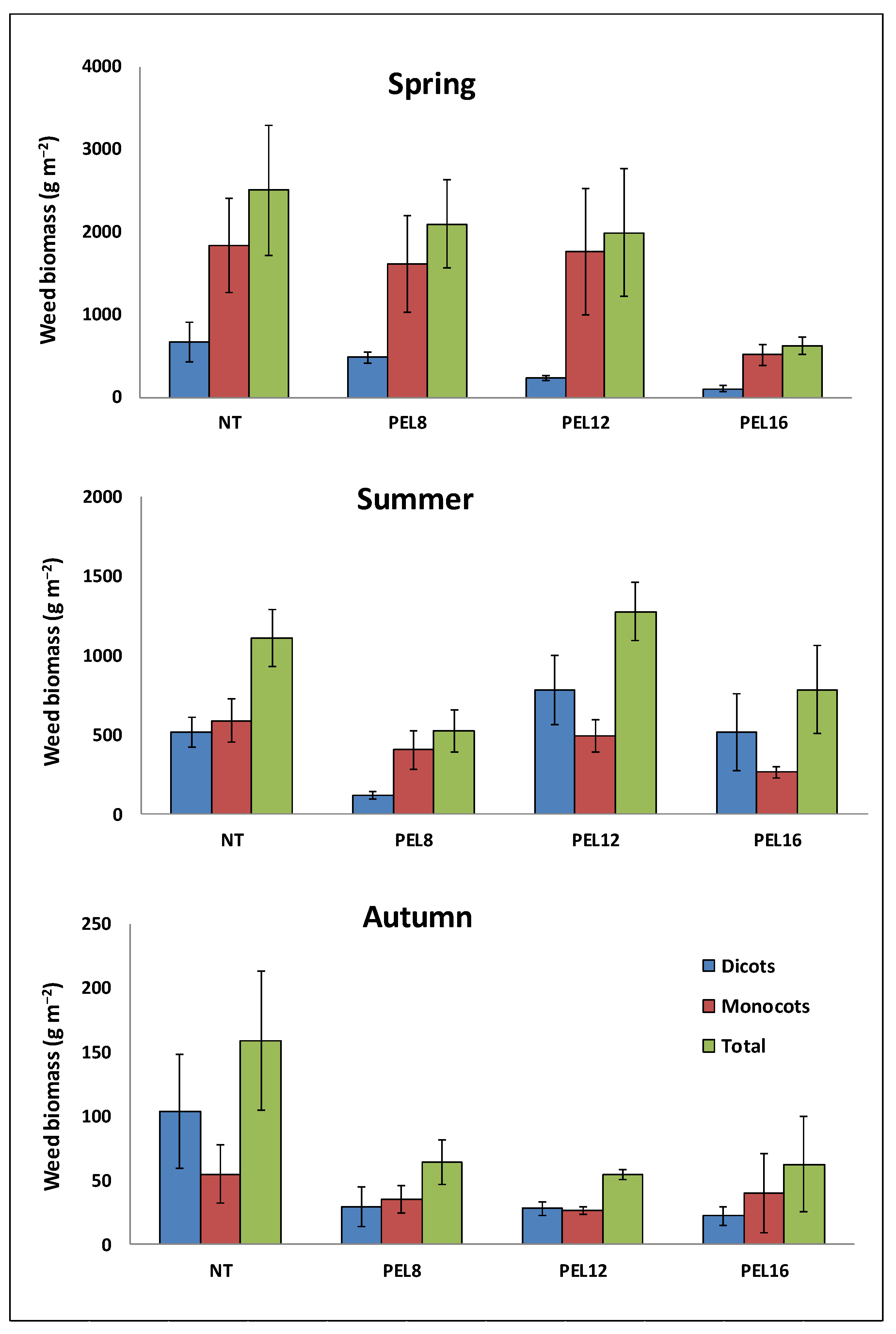 Agronomy 13 01511 g004 Agronomy 13 01511 g004