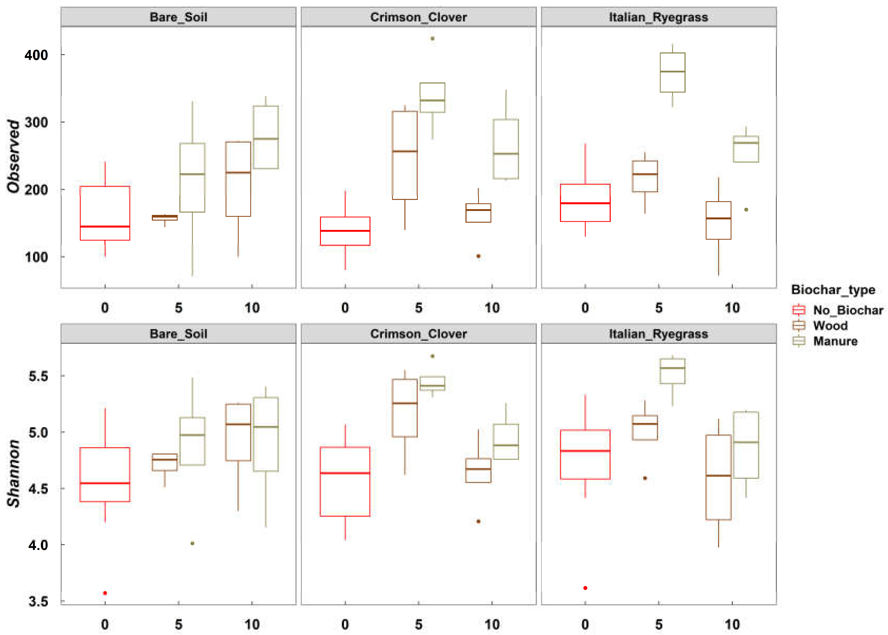 Agronomy 13 01512 g001