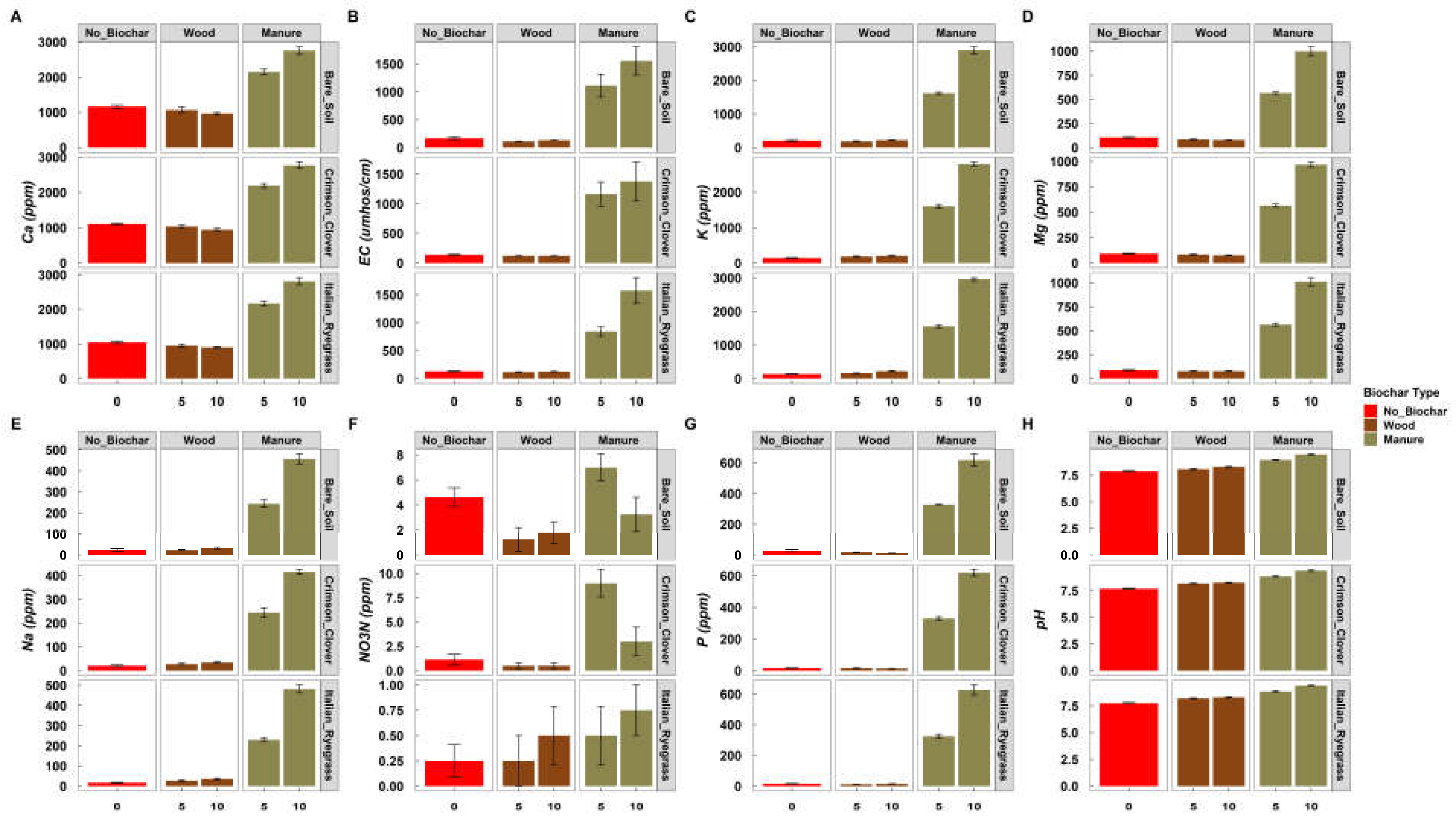 Agronomy 13 01512 g003
