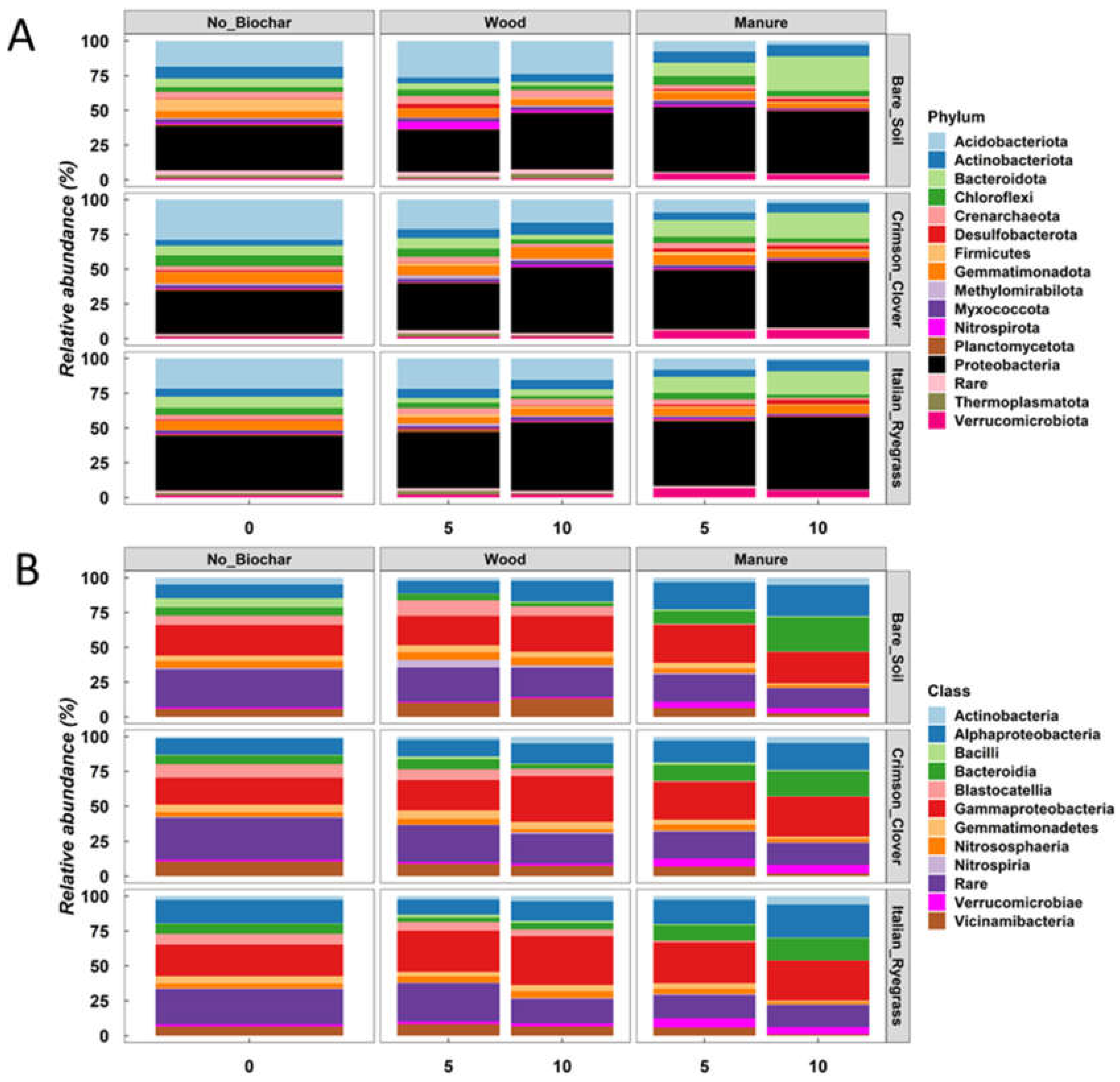 Agronomy 13 01512 g005