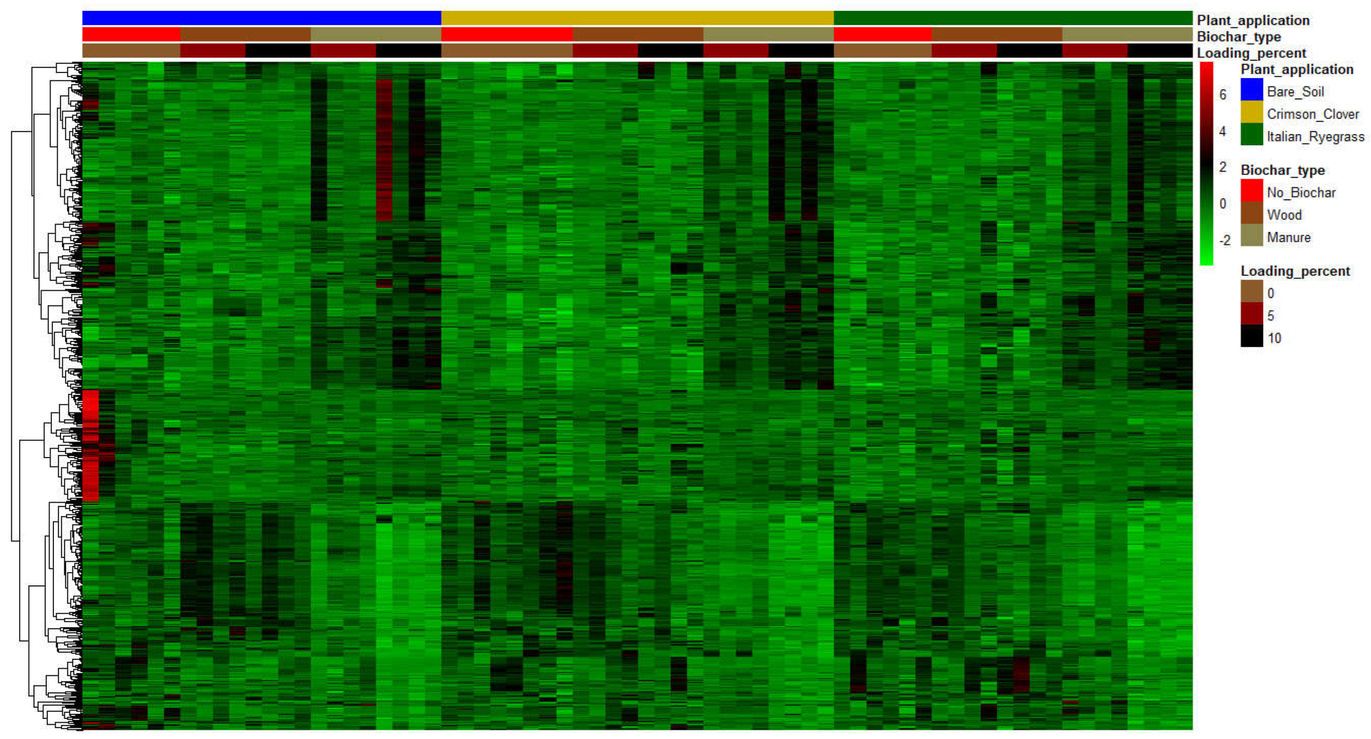 Agronomy 13 01512 g008