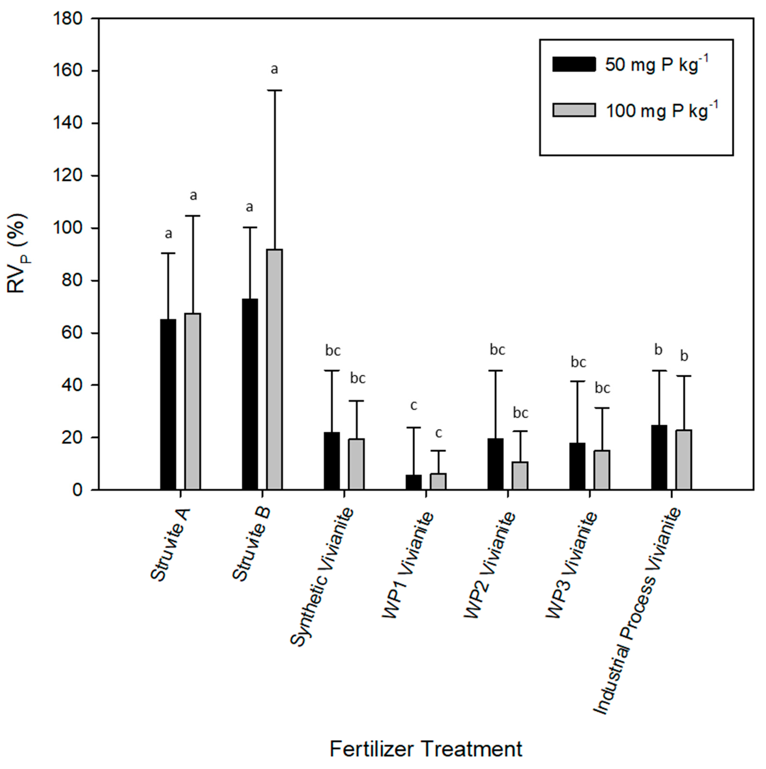 Agronomy 13 01513 g004